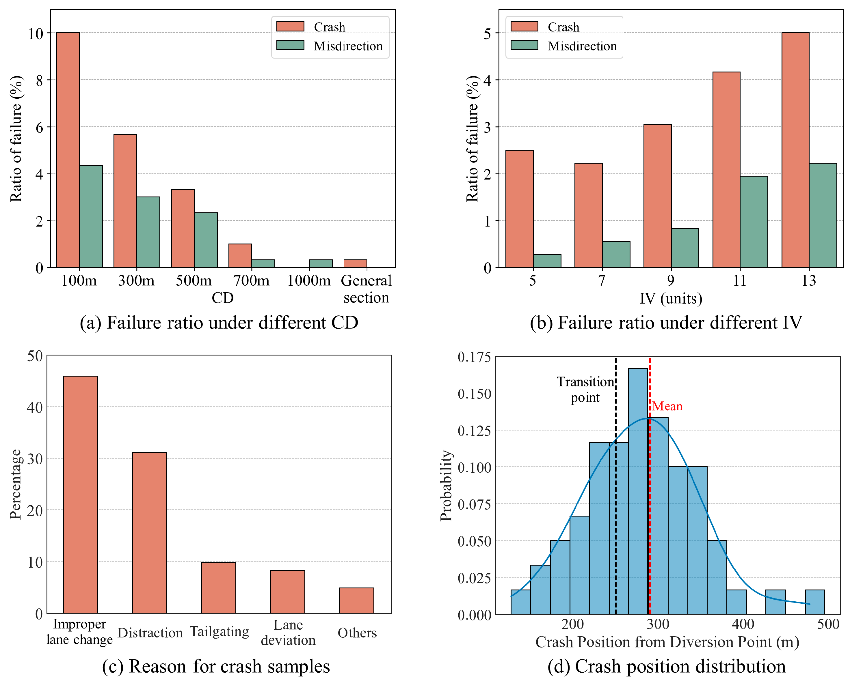 Applsci 14 03768 g018