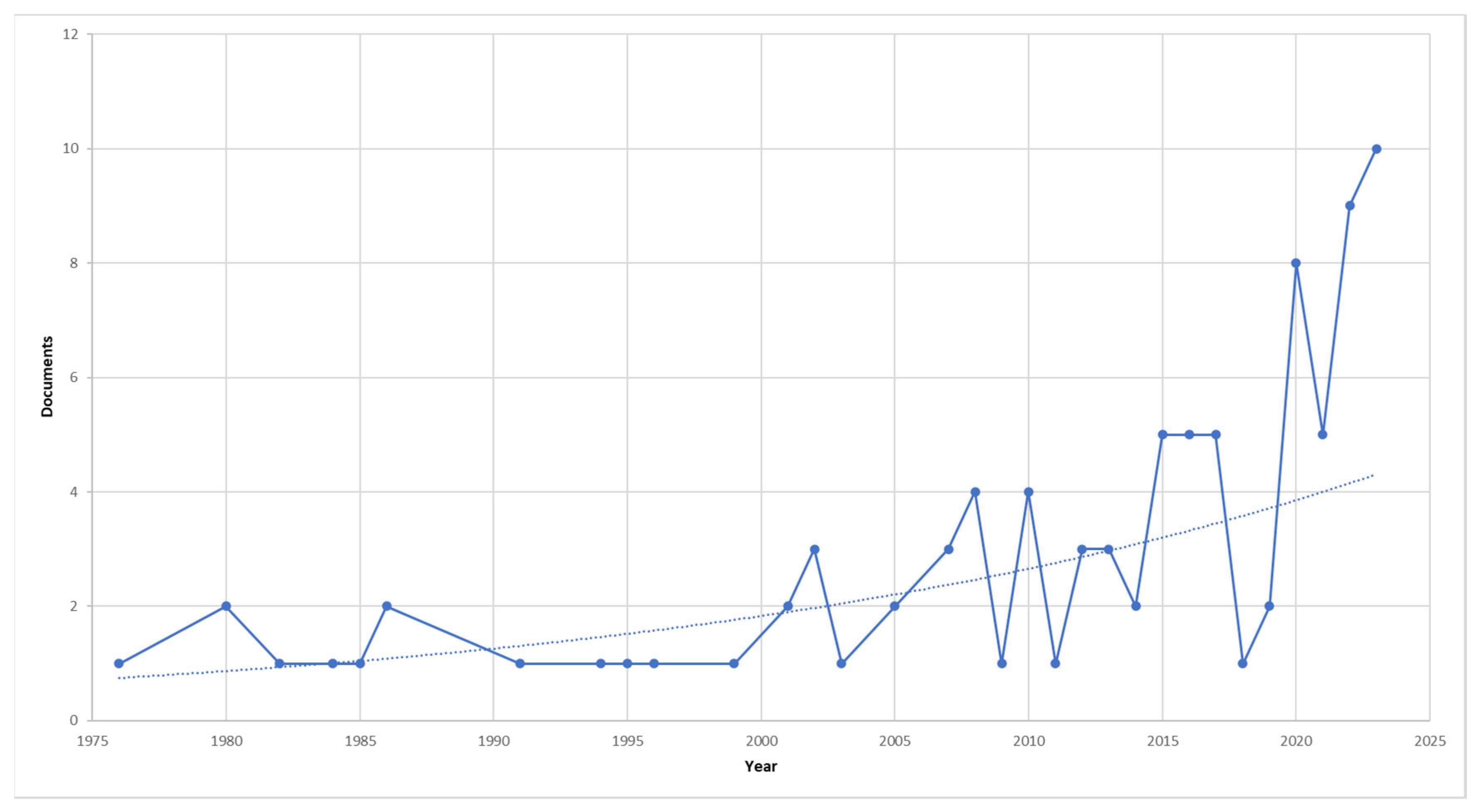 Applsci 14 03771 g005 Applsci 14 03771 g005