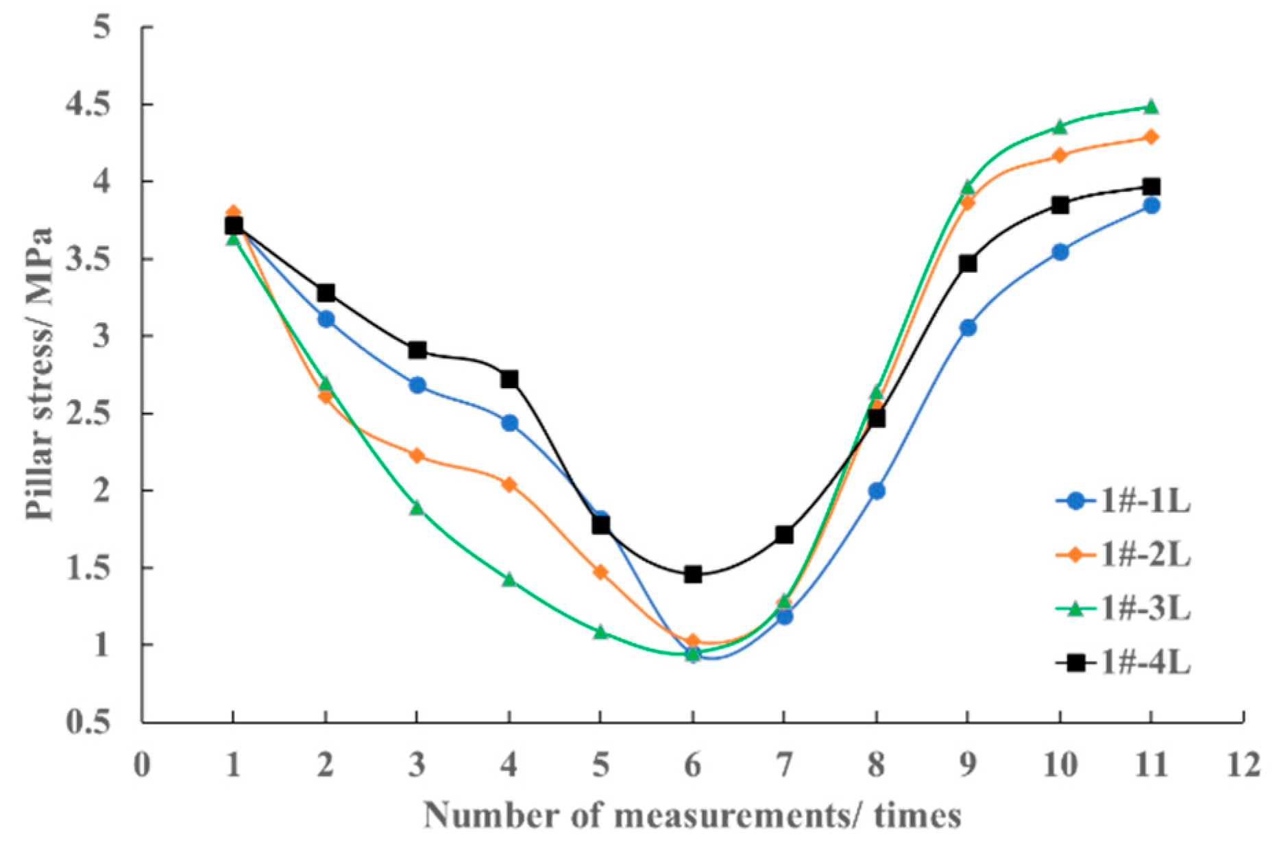 Applsci 14 03774 g011