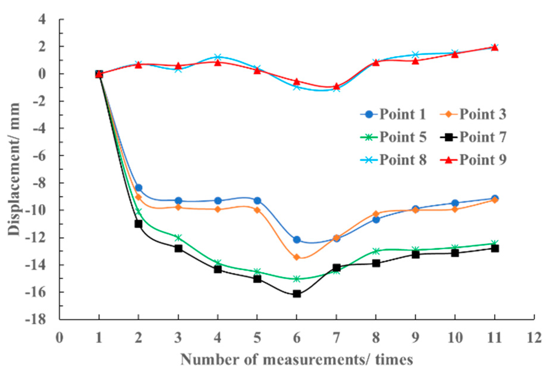 Applsci 14 03774 g012