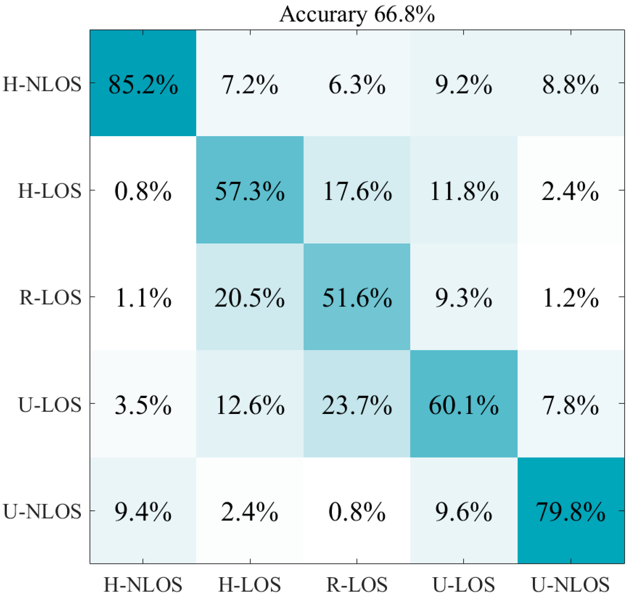 Applsci 14 03788 g007