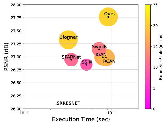 Why Not Both? An Attention-Guided Transformer with Pixel