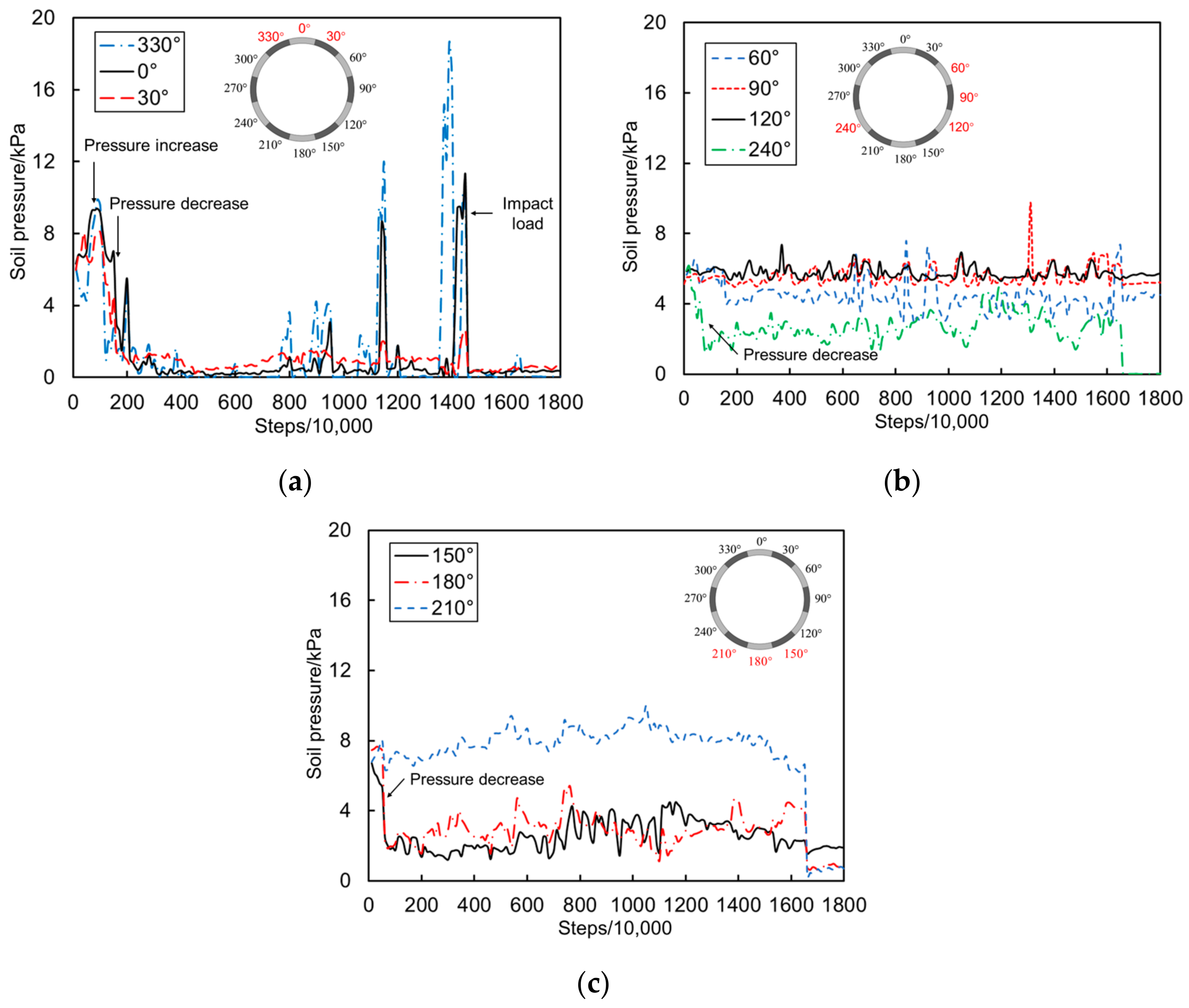 Applsci 14 03796 g012
