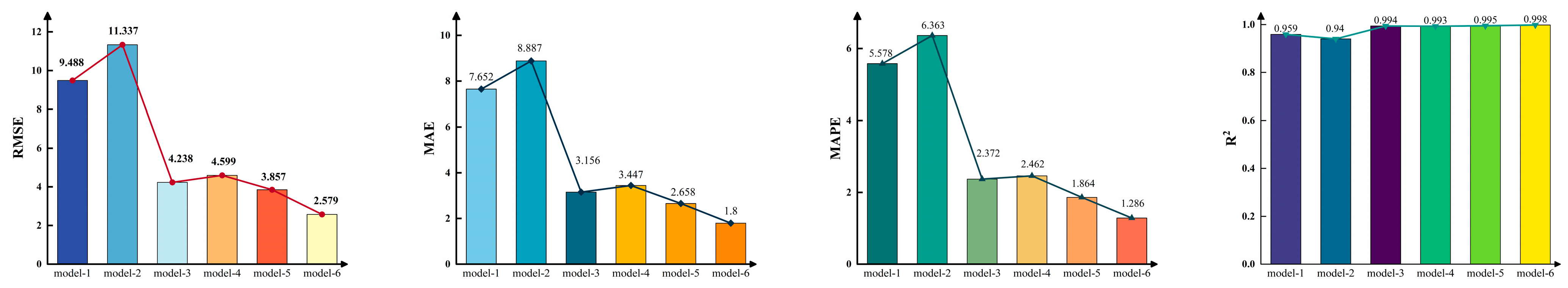 Applsci 14 03798 g010