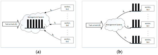 Queueing Systems - Vol. 1: Theory: Kleinrock L