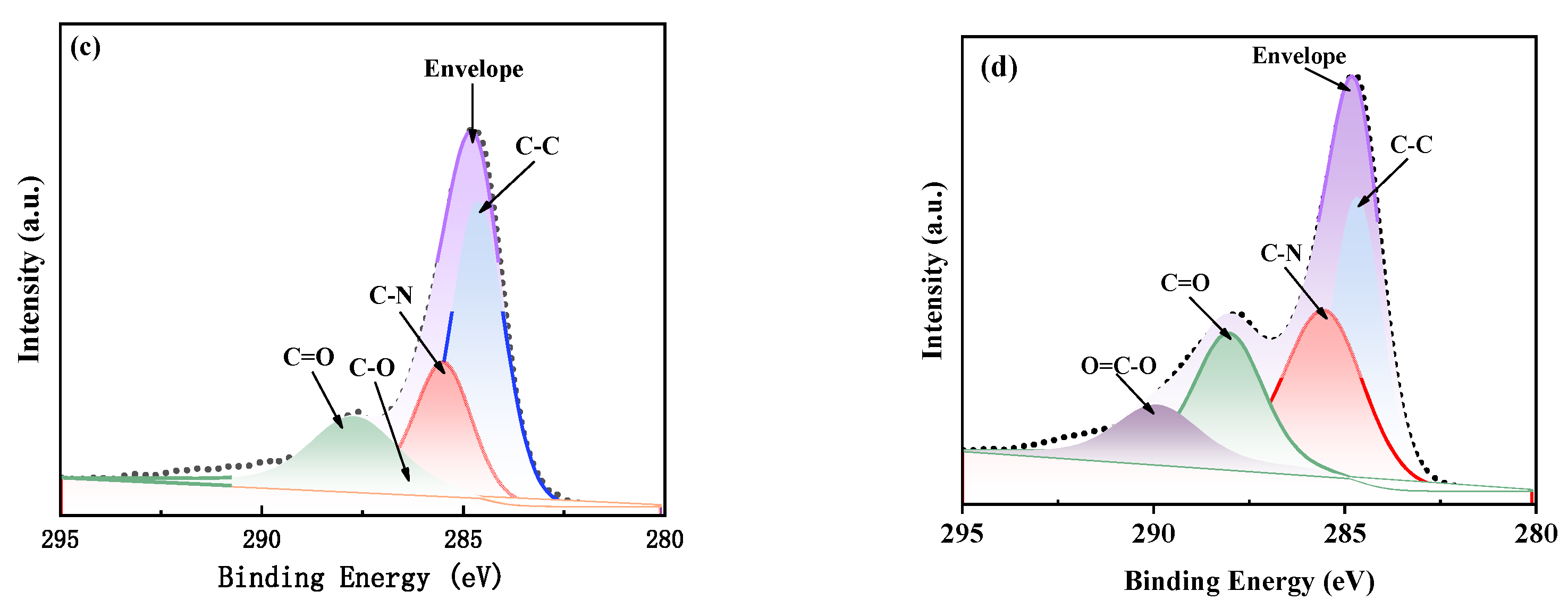 Applsci 14 03800 g005b