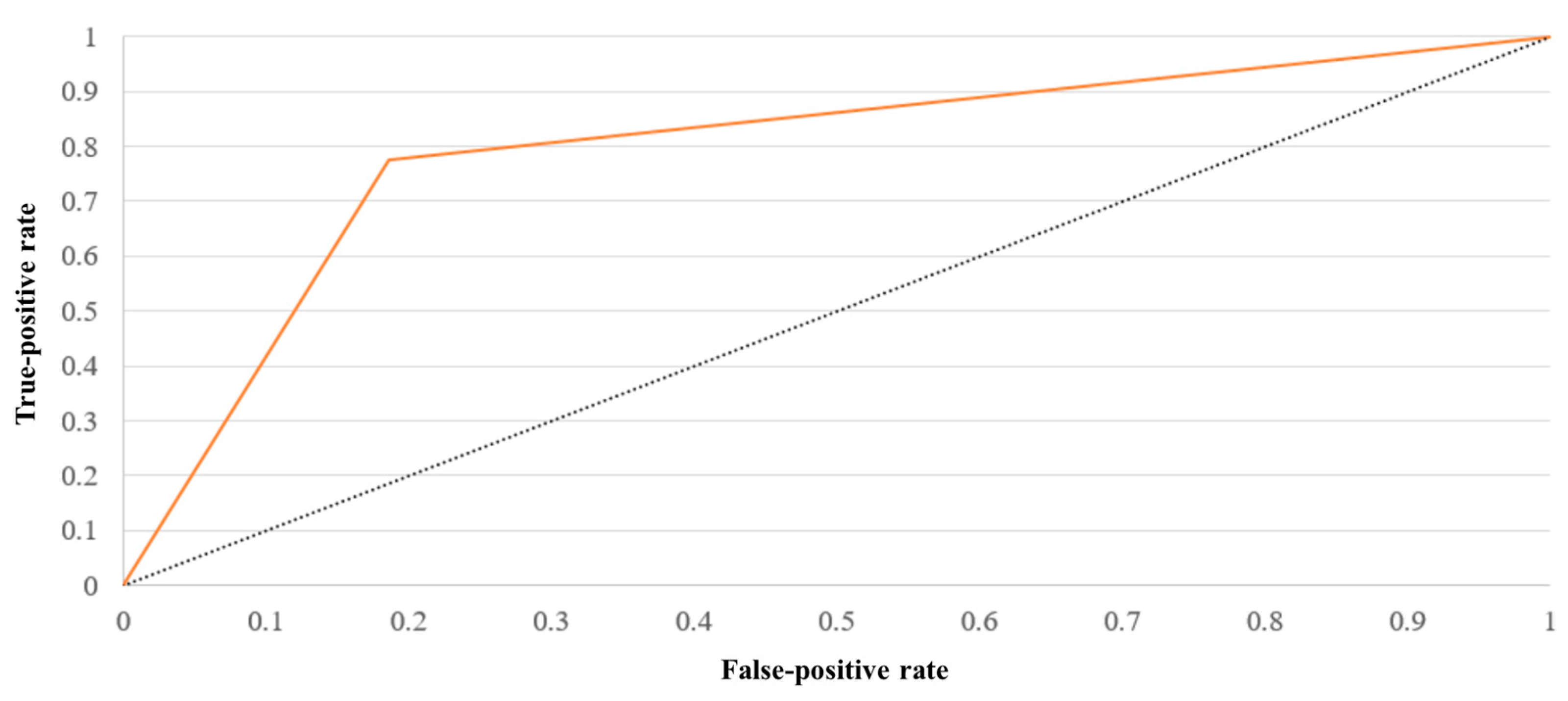 Applsci 14 03802 g019