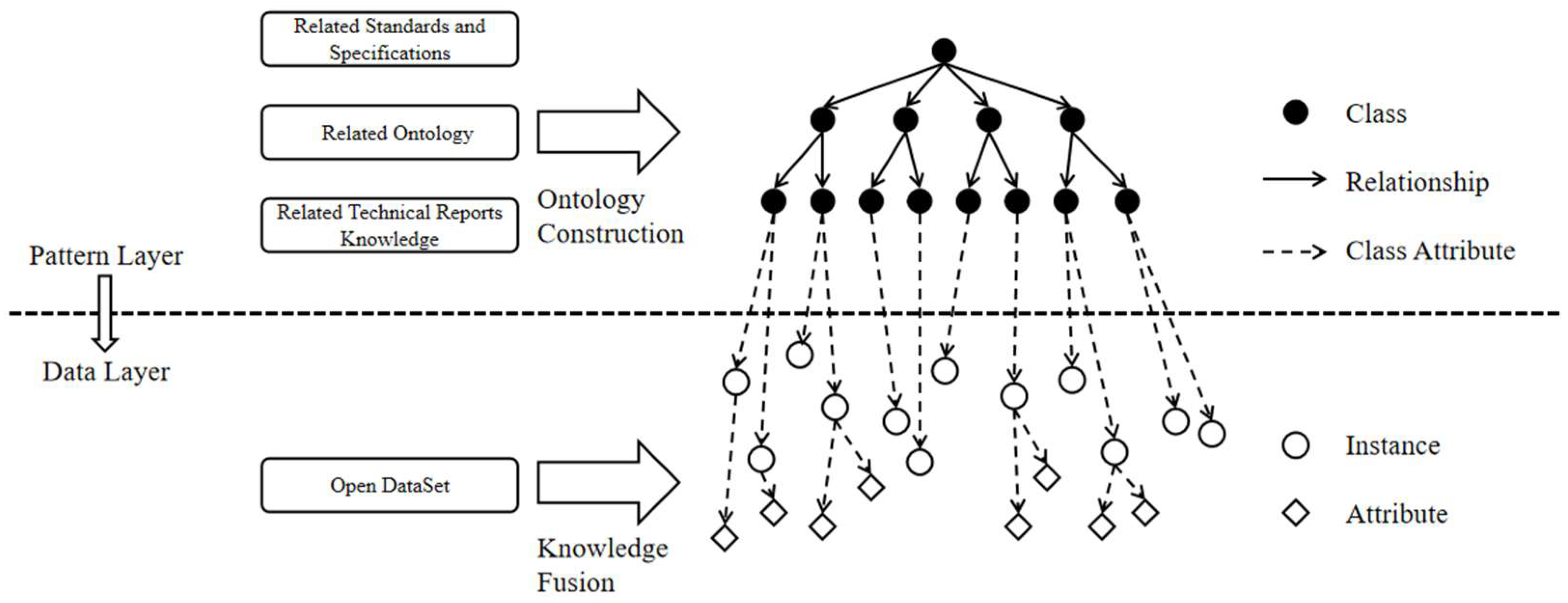 Applied Sciences | Free Full-Text | Research on Driving Scenario ...