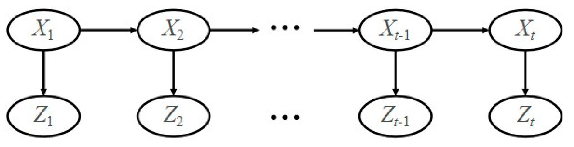 Applsci 14 03808 g003