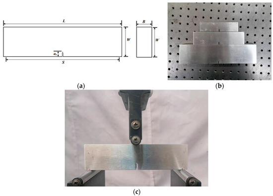 Fatigue Crack and Residual Life Prediction Based on an Adaptive Dynamic ...