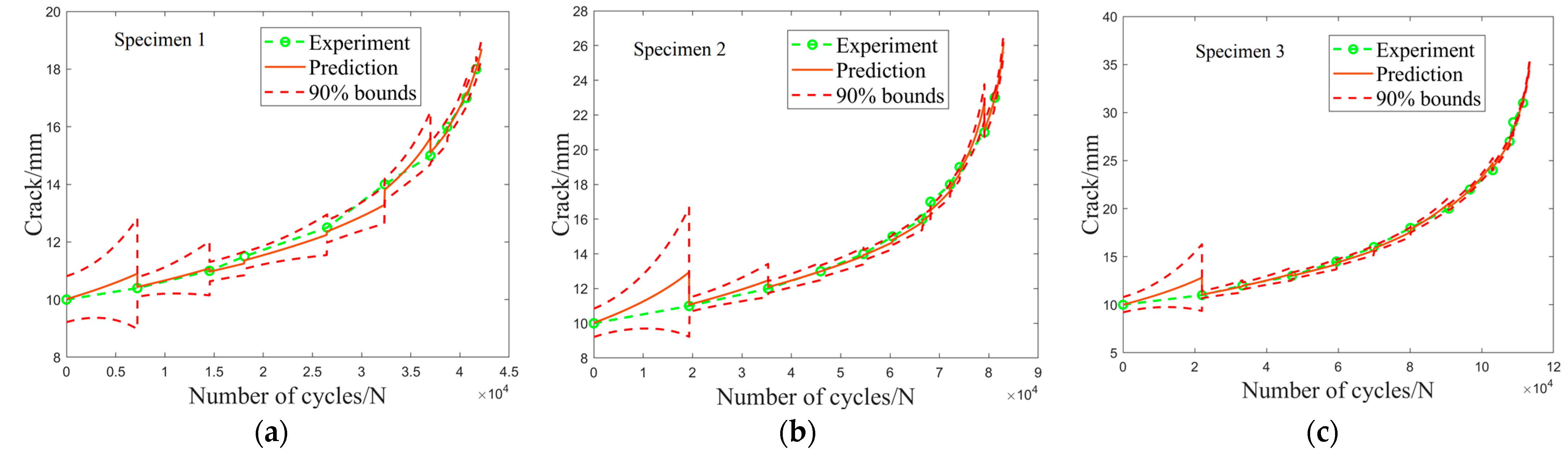 Applsci 14 03808 g011