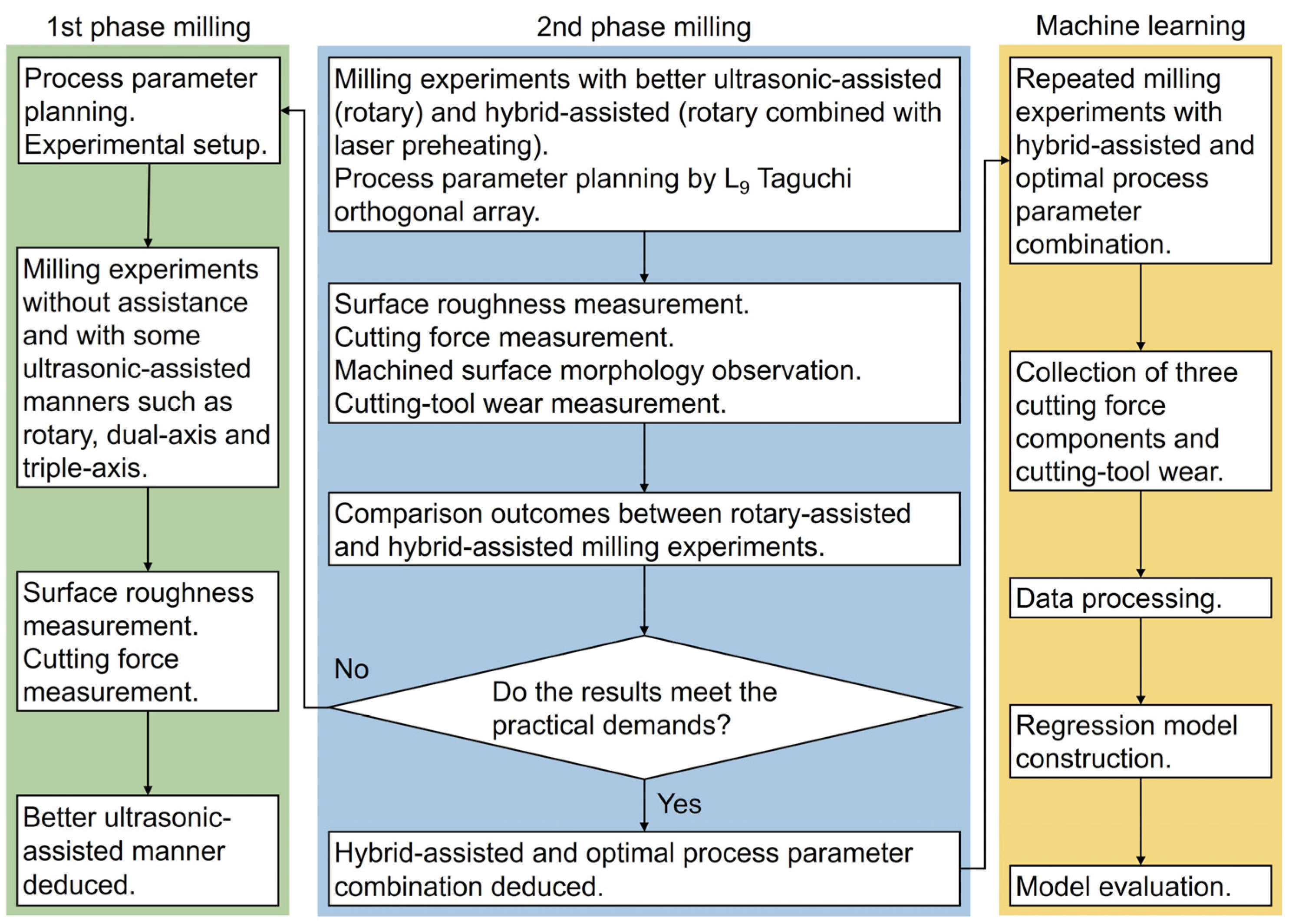 Applsci 14 03811 g002
