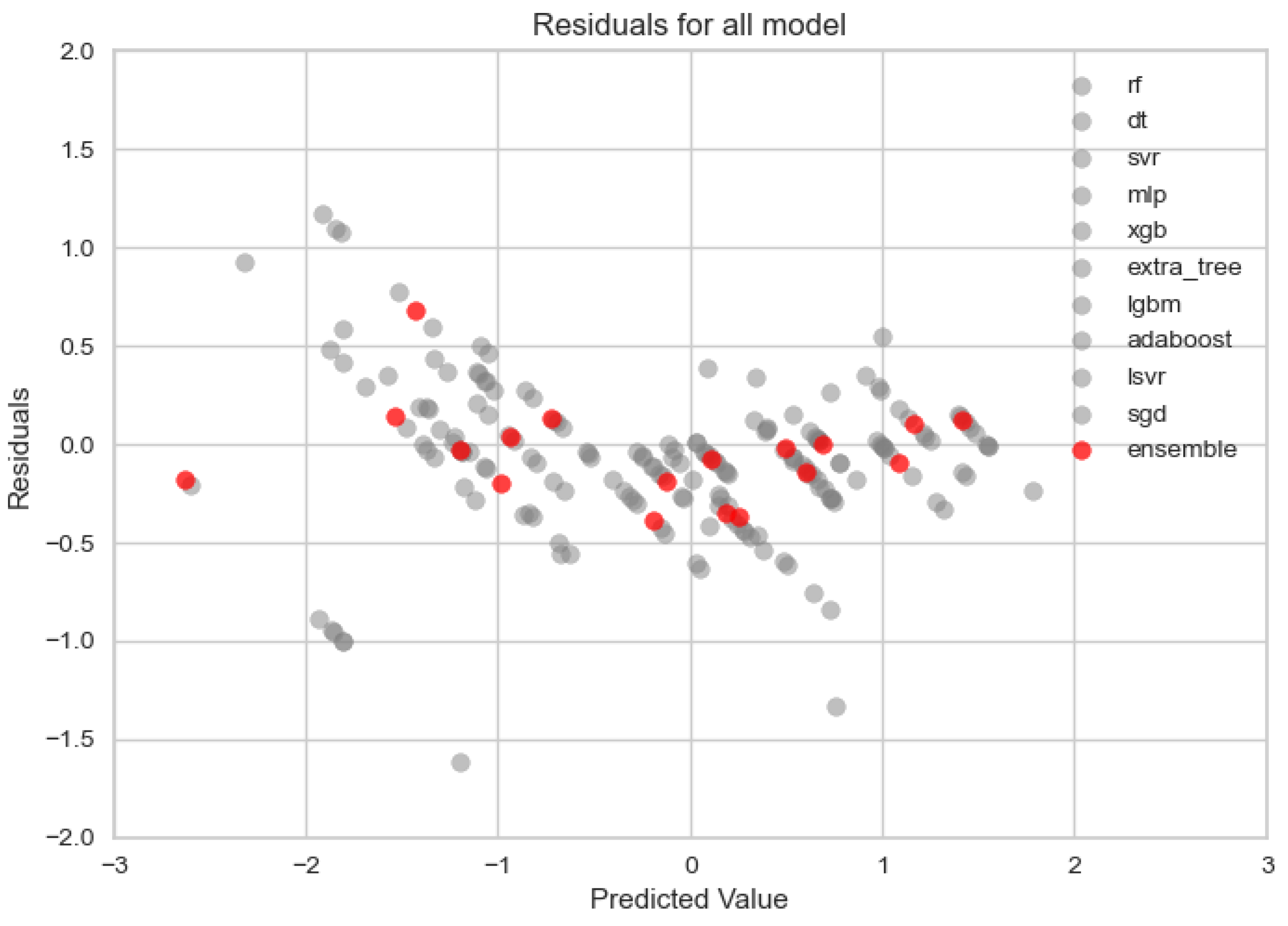 Applsci 14 03811 g021