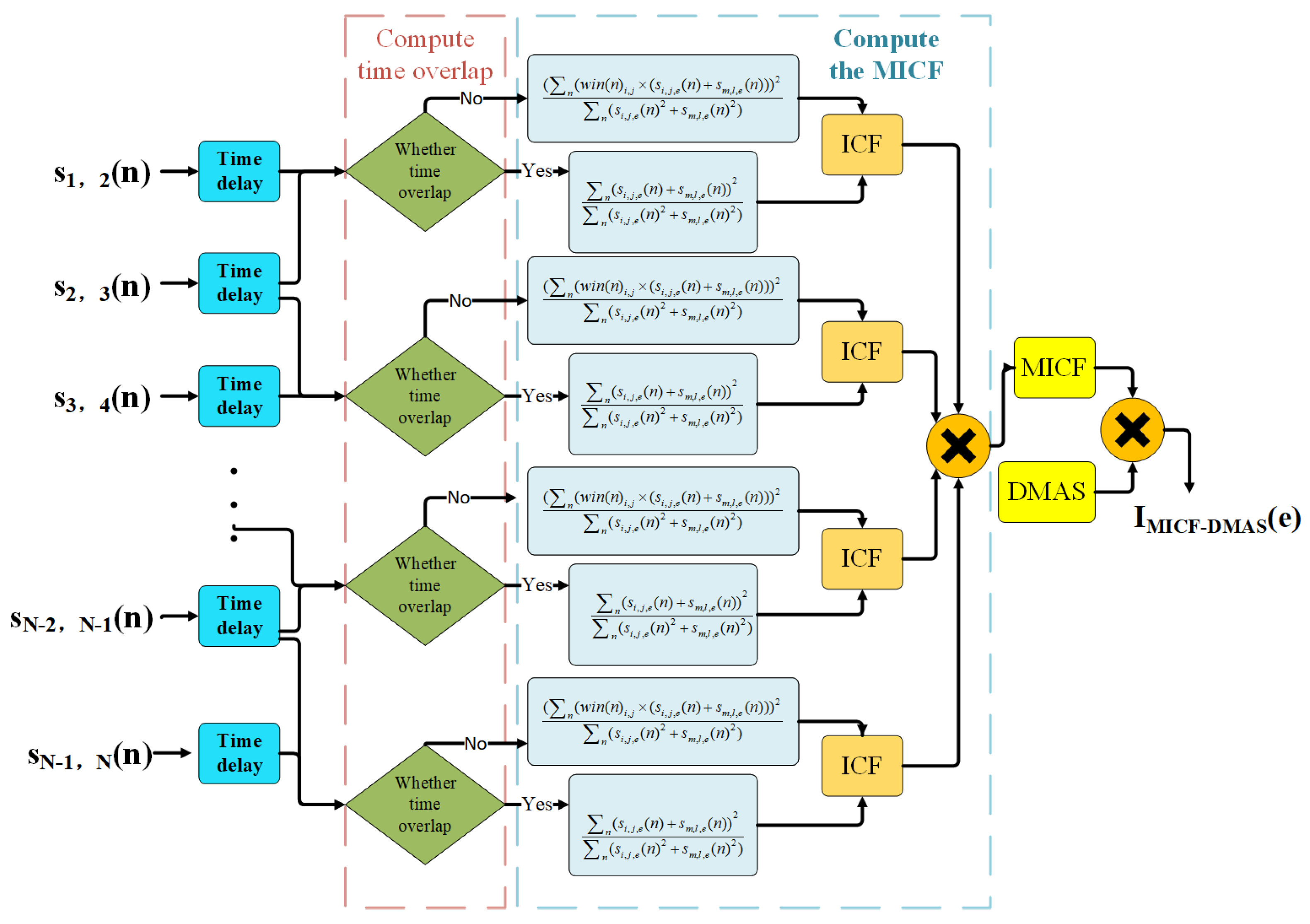 Applsci 14 03820 g002
