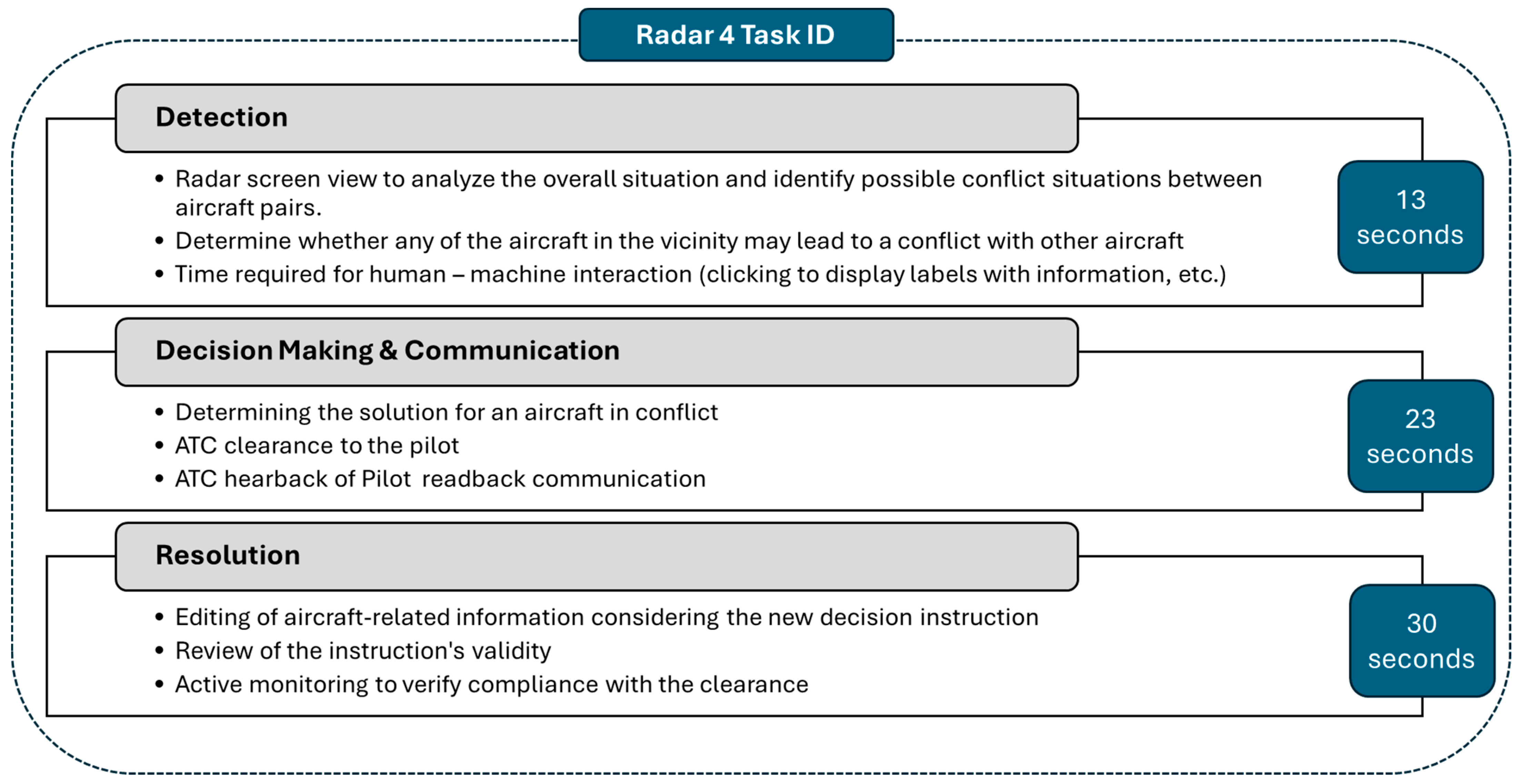 Applsci 14 03824 g003