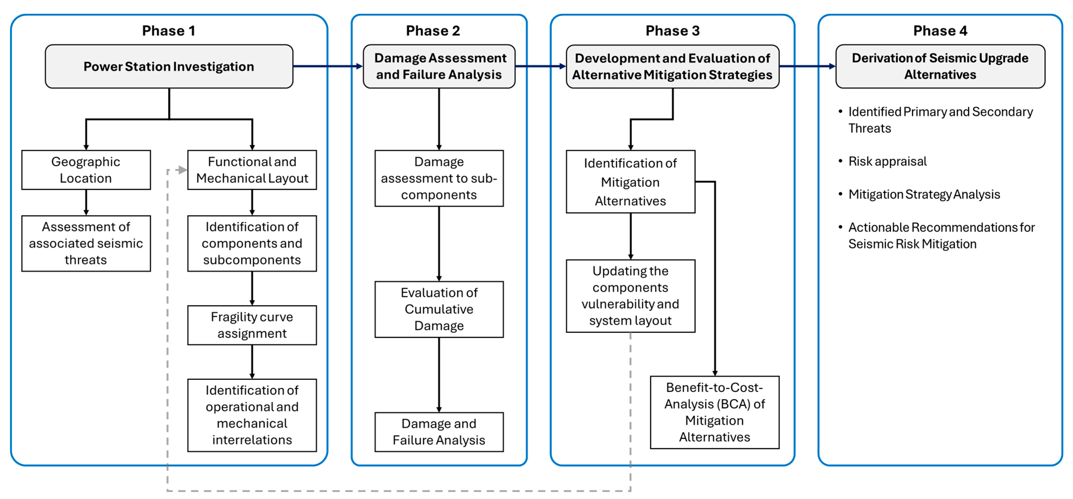 Applsci 14 03835 g002
