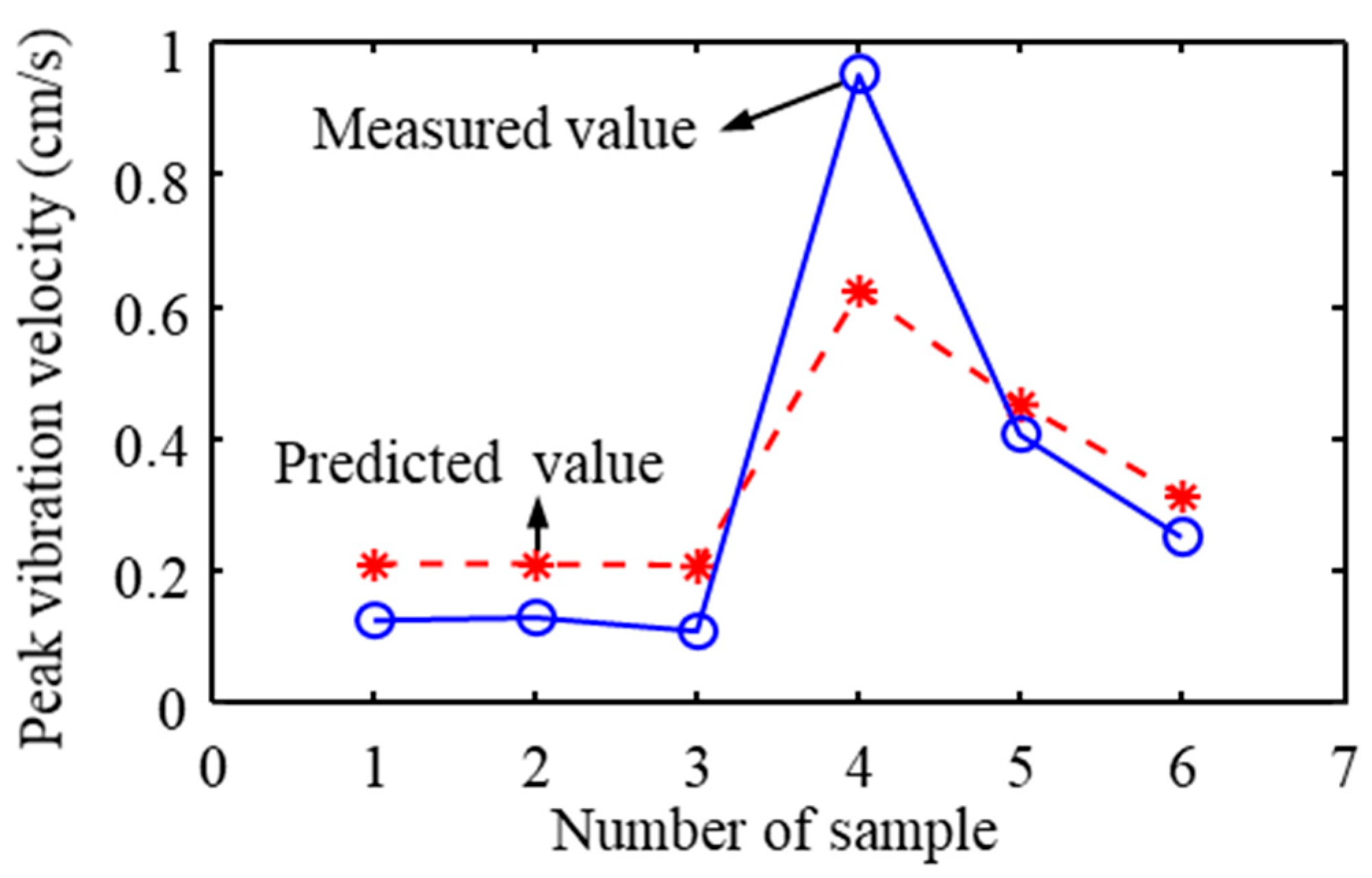 Applsci 14 03839 g008