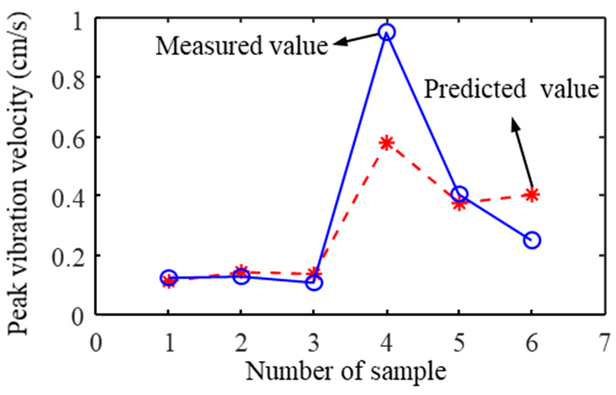 Applsci 14 03839 g010
