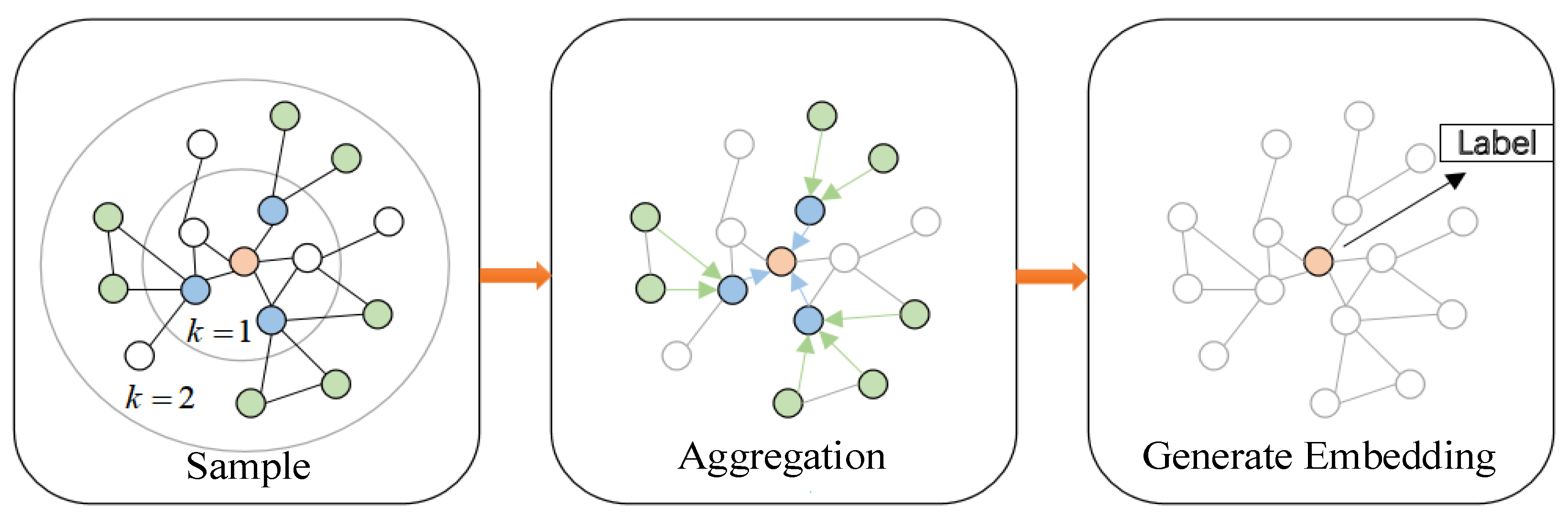 Applsci 14 03840 g002