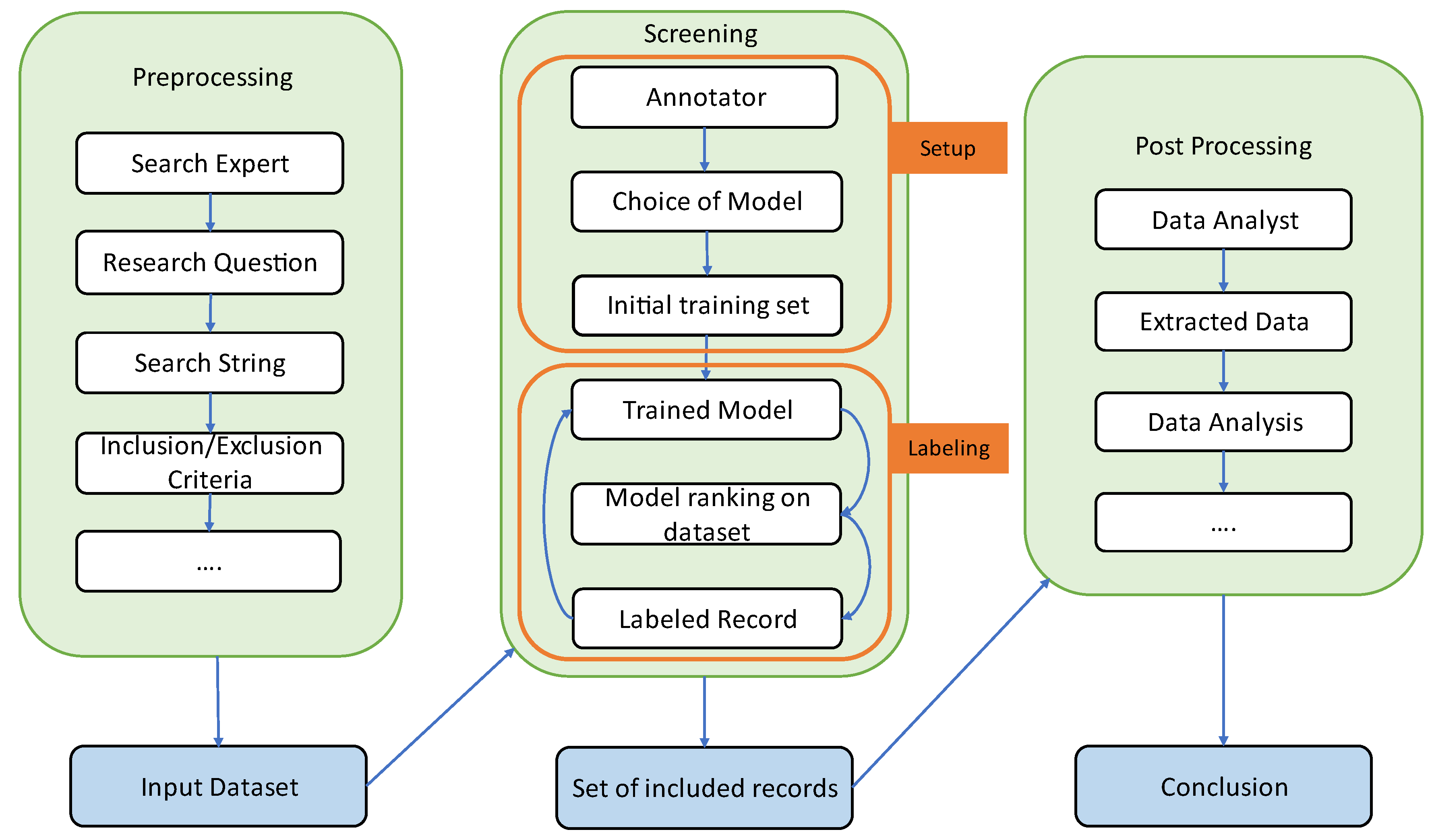 Applsci 14 03842 g002