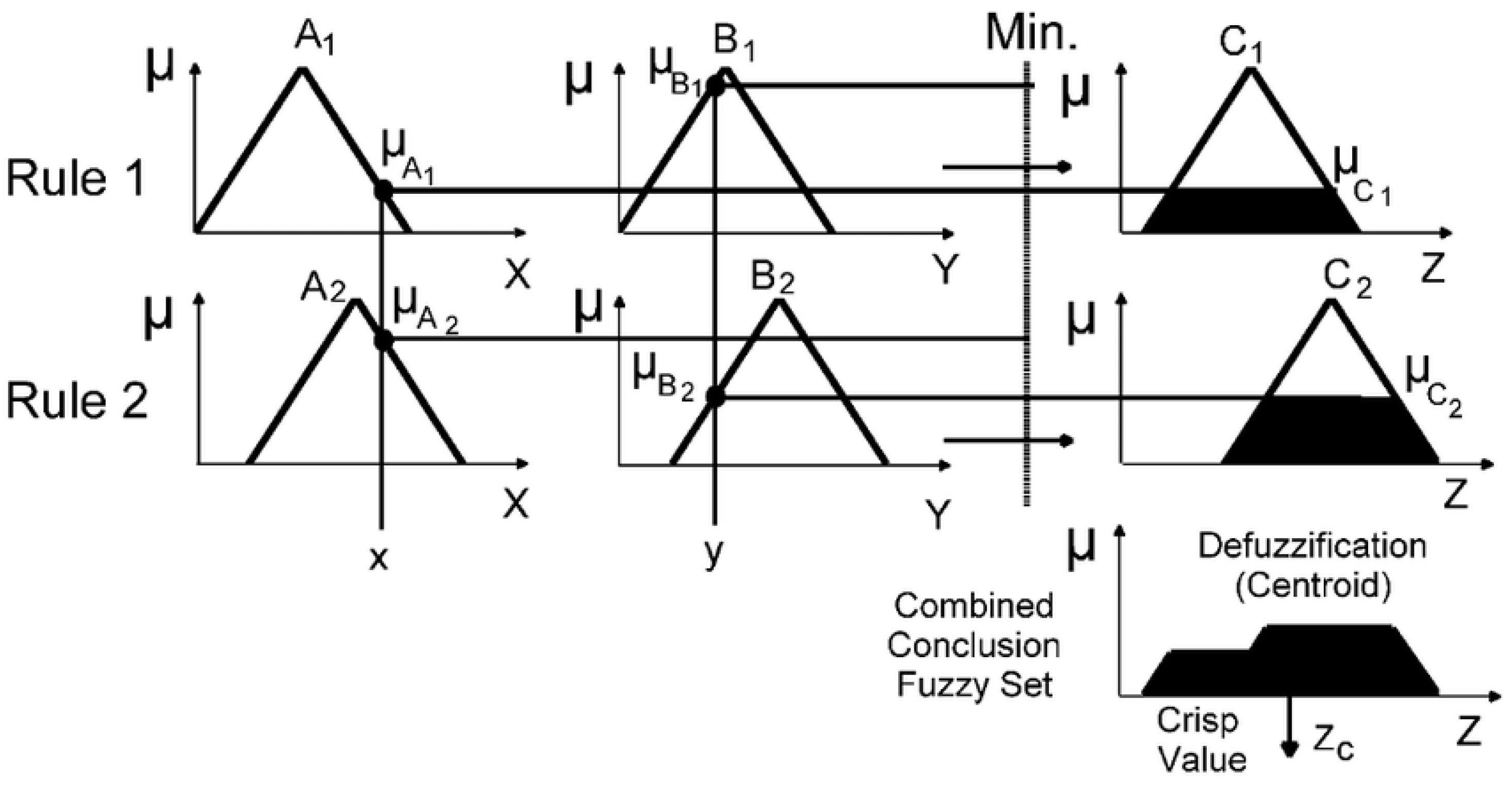 Applsci 14 03847 g005