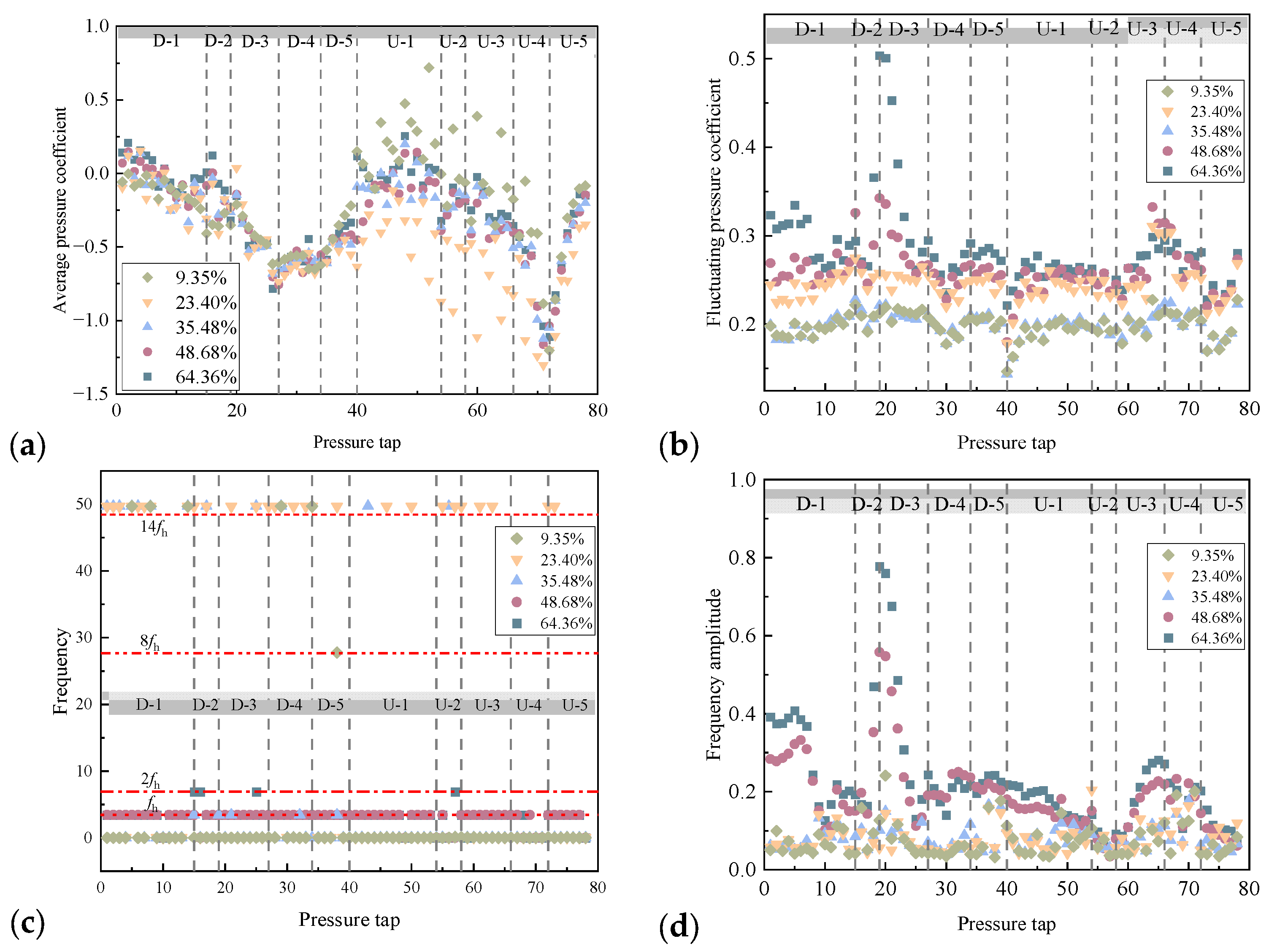 Applsci 14 03863 g008