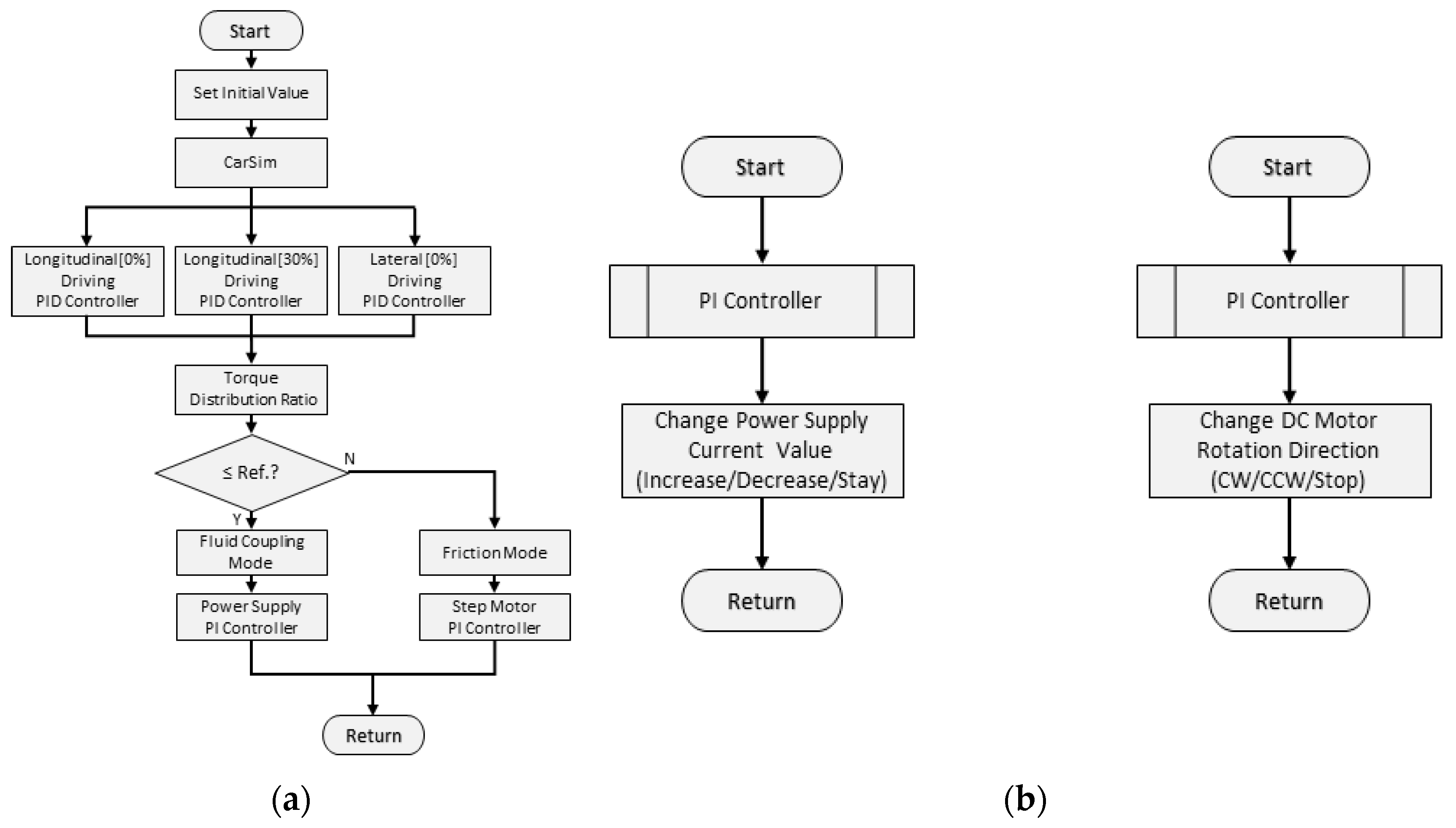 Applied Sciences | Free Full-Text | A Study on Power Transmission ...