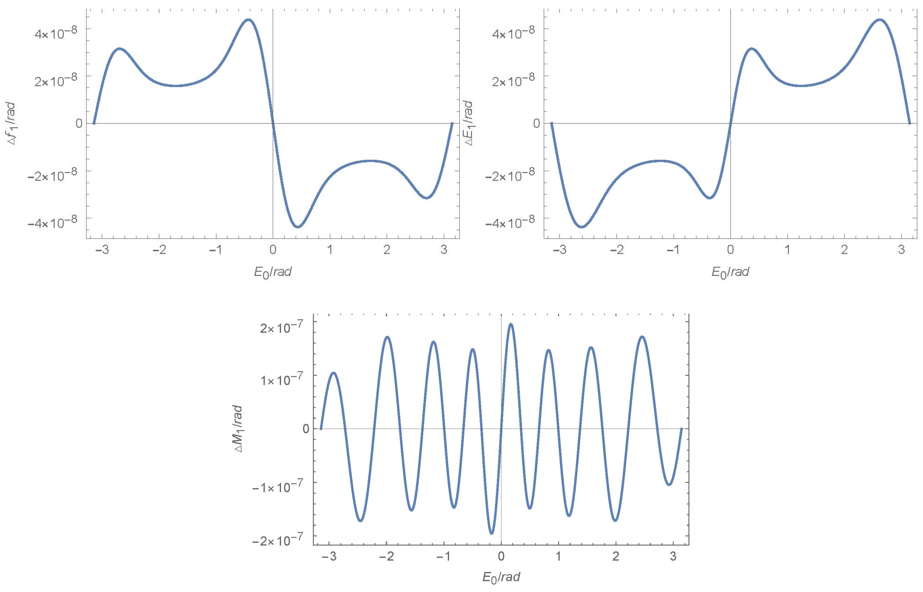 Applsci 14 03873 g007a