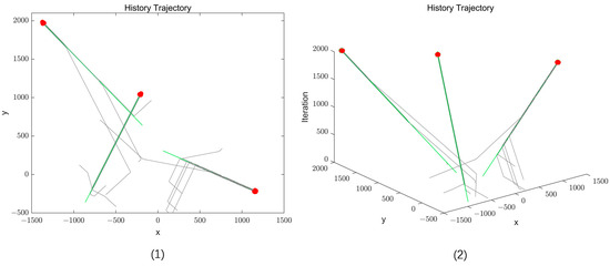 Dynamic Multi-Target Self-Organization Hunting Control of Multi-Agent ...