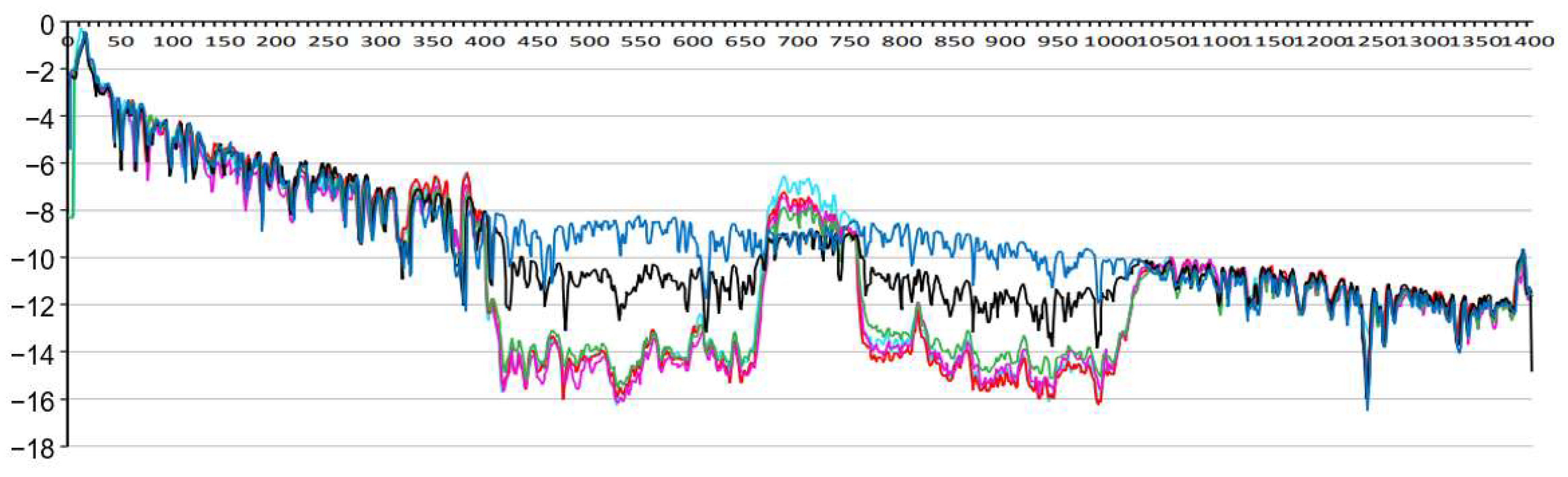 Applsci 14 03880 g012