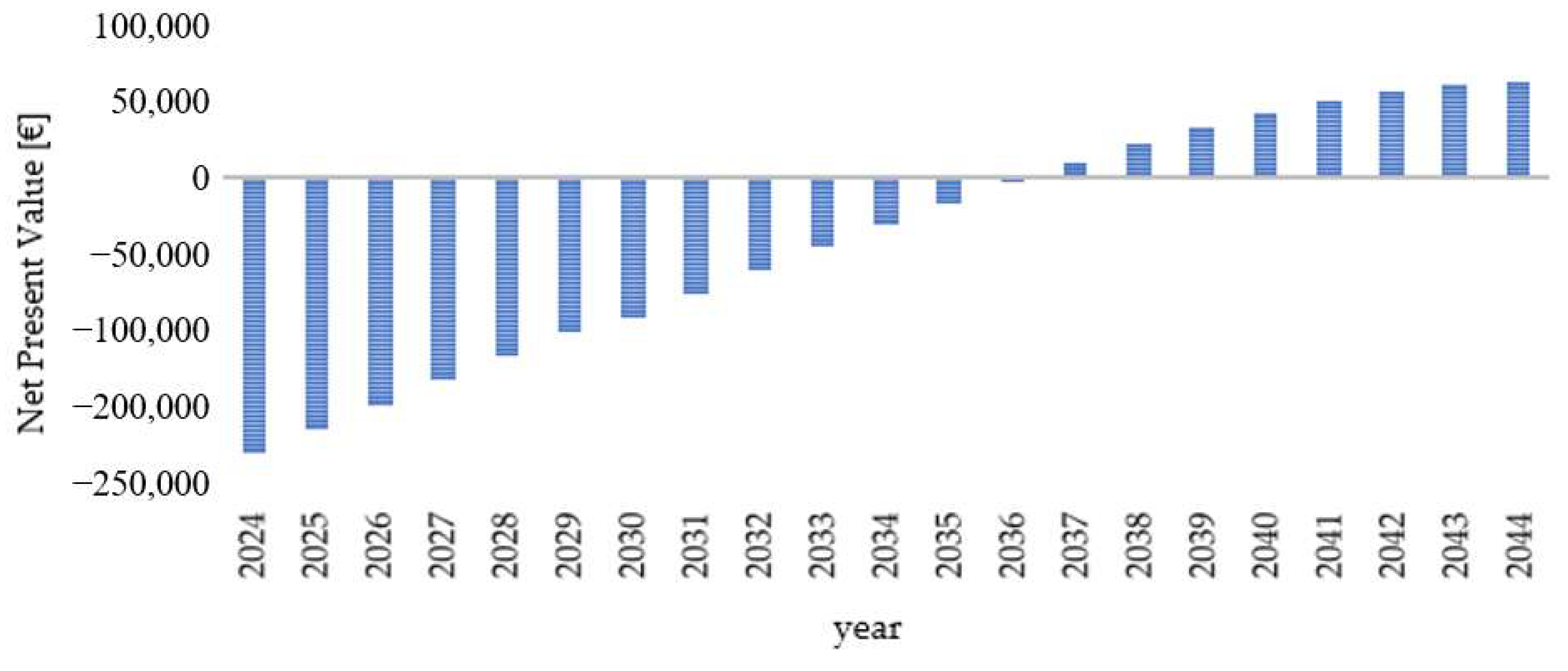 Applsci 14 03880 g016