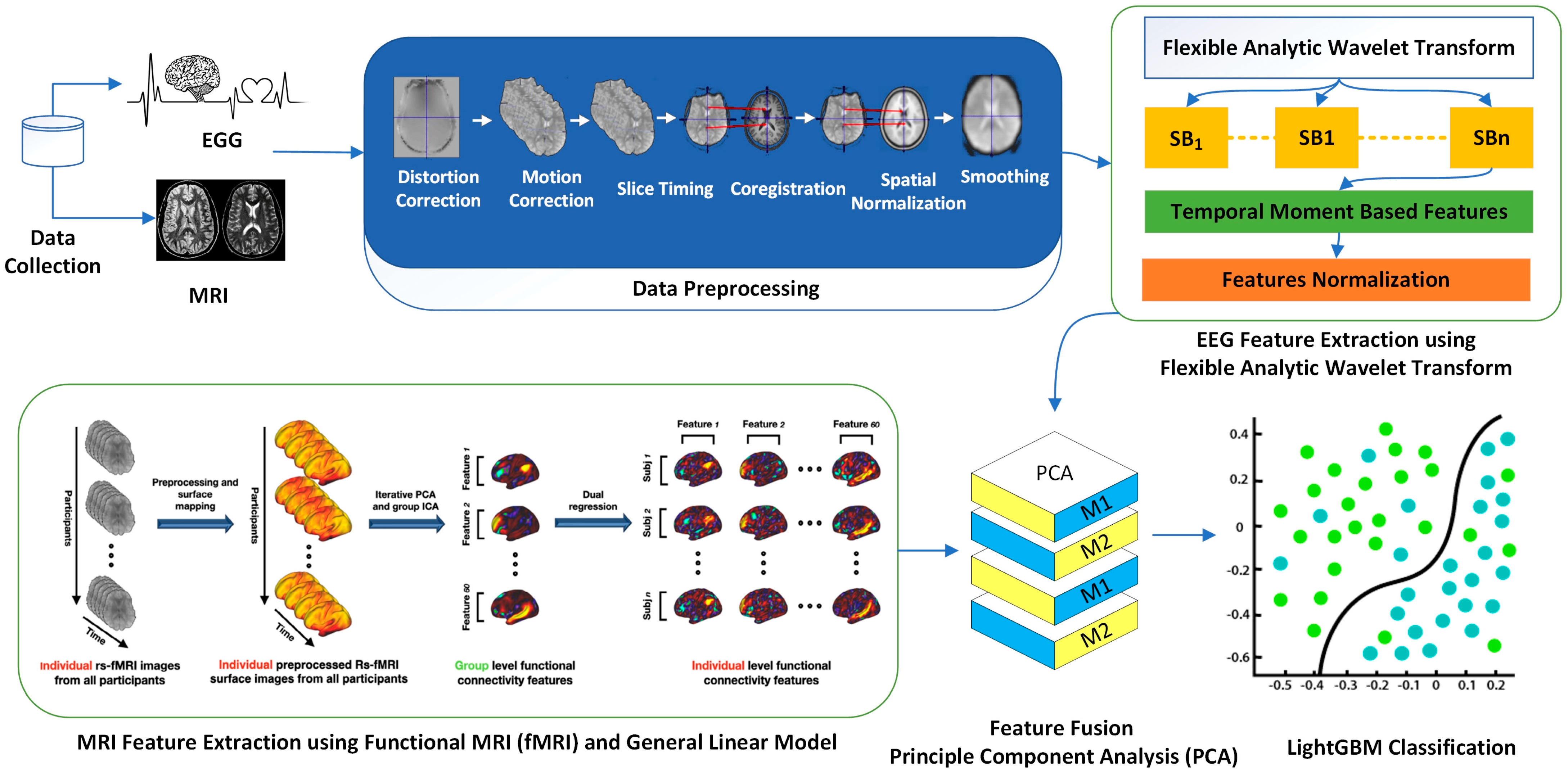 Applsci 14 03883 g002