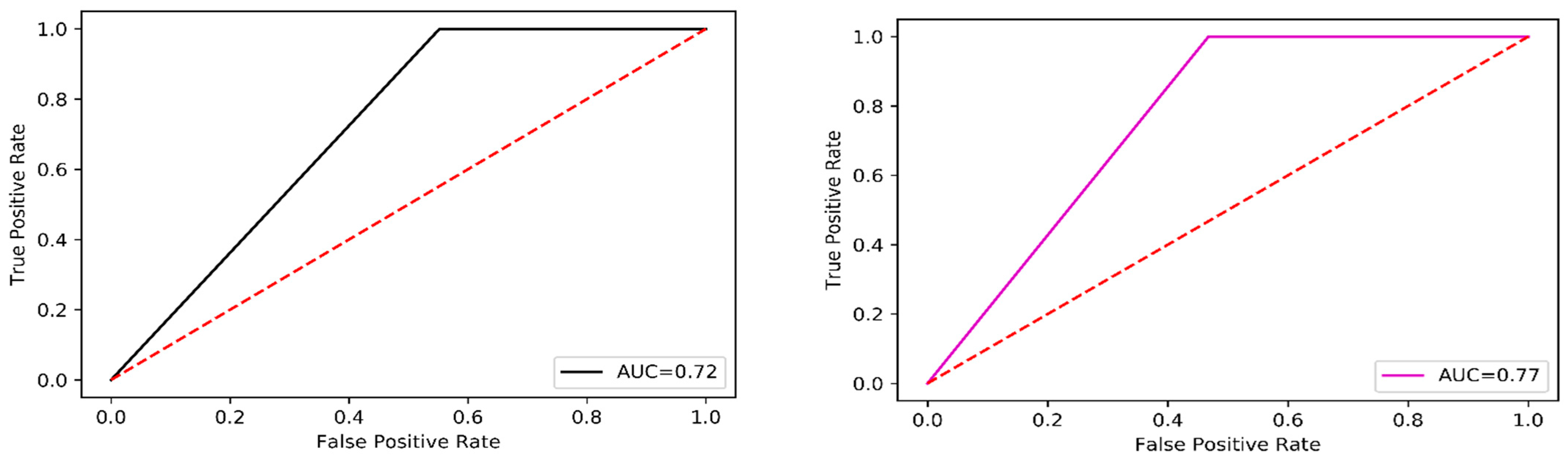 Applsci 14 03883 g009
