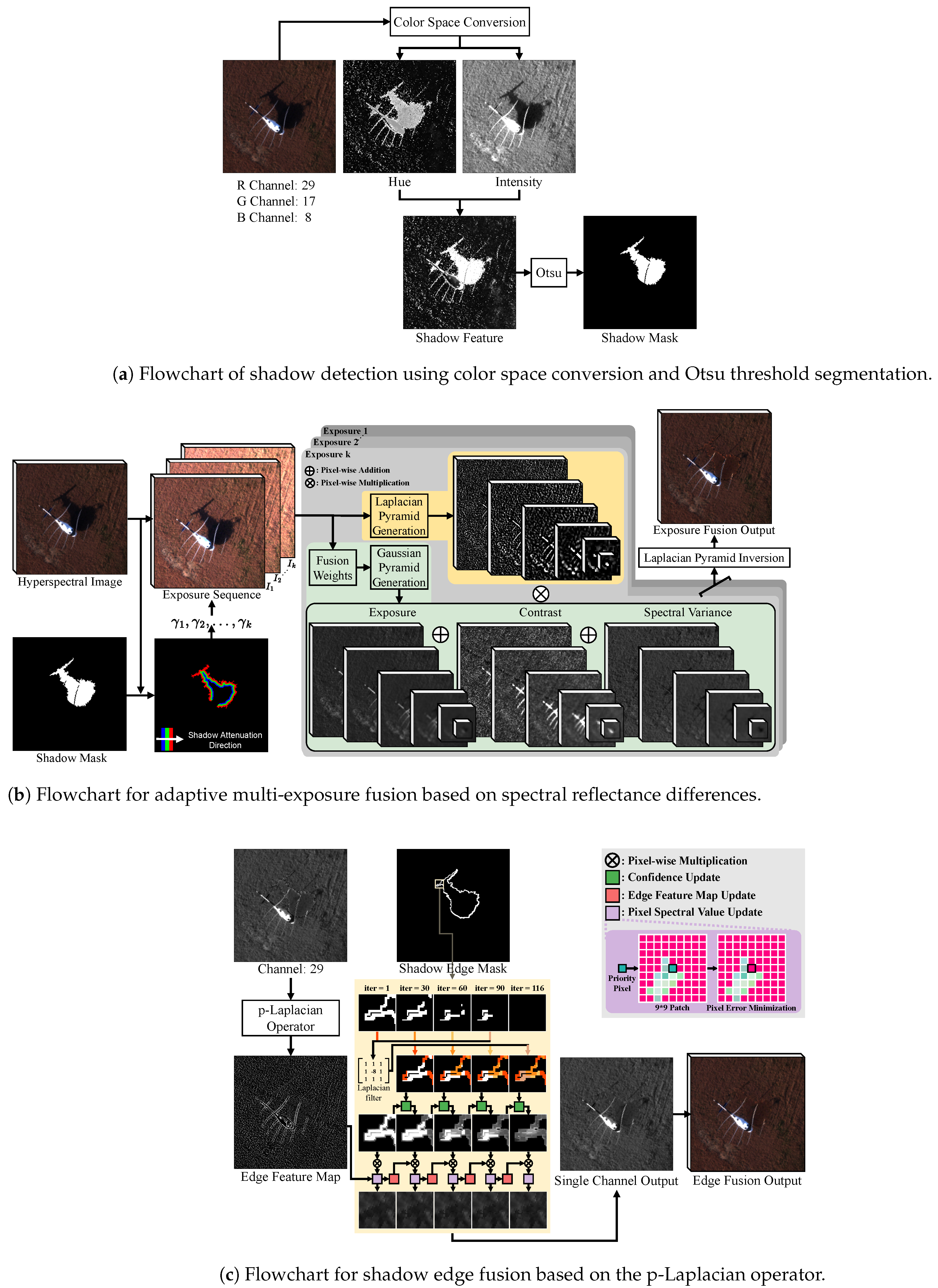 Applsci 14 03890 g001
