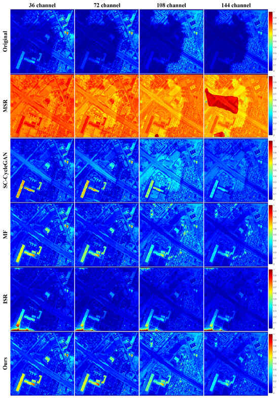 Adaptive Shadow Compensation Method in Hyperspectral Images via Multi ...