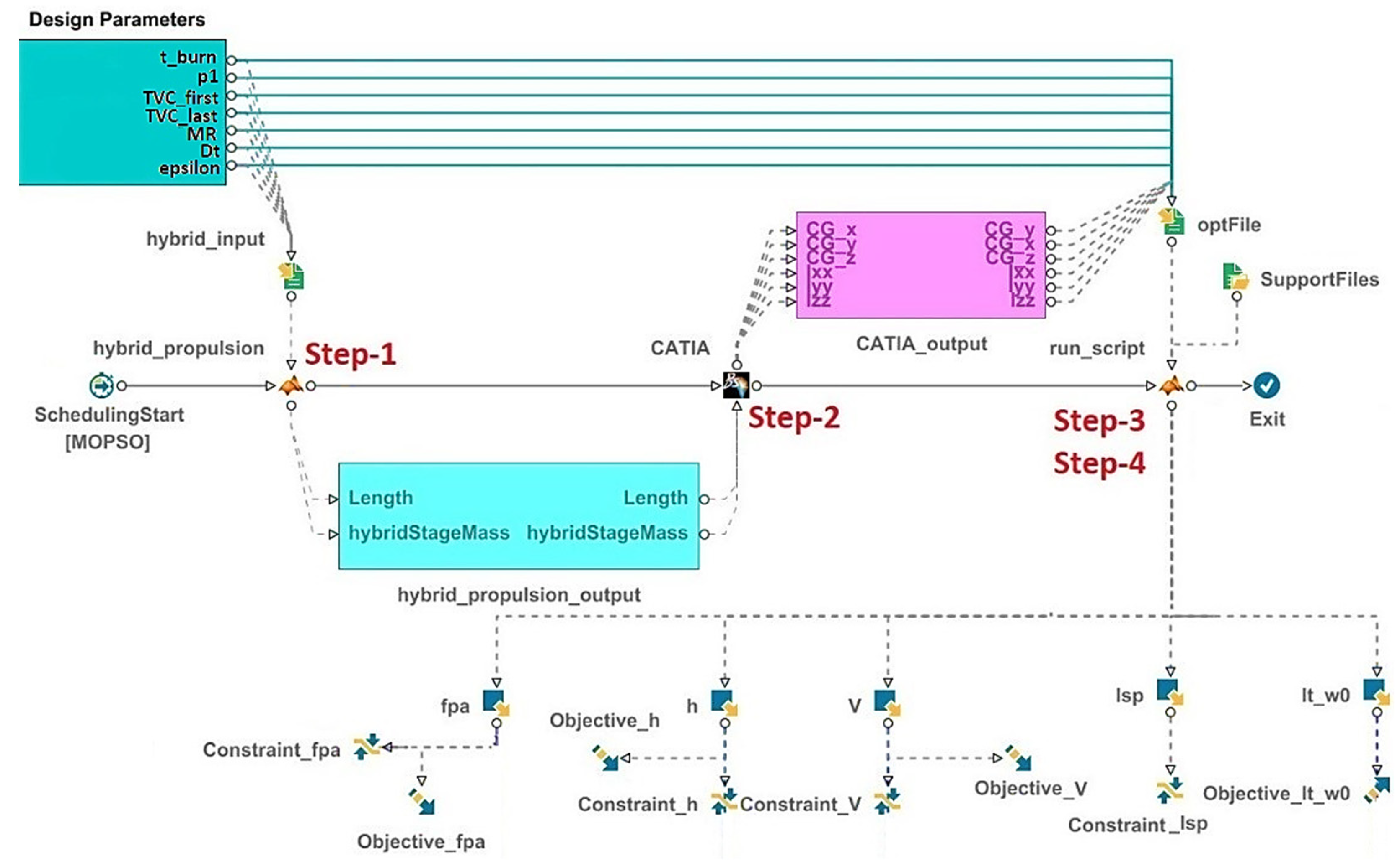 Applsci 14 03891 g004