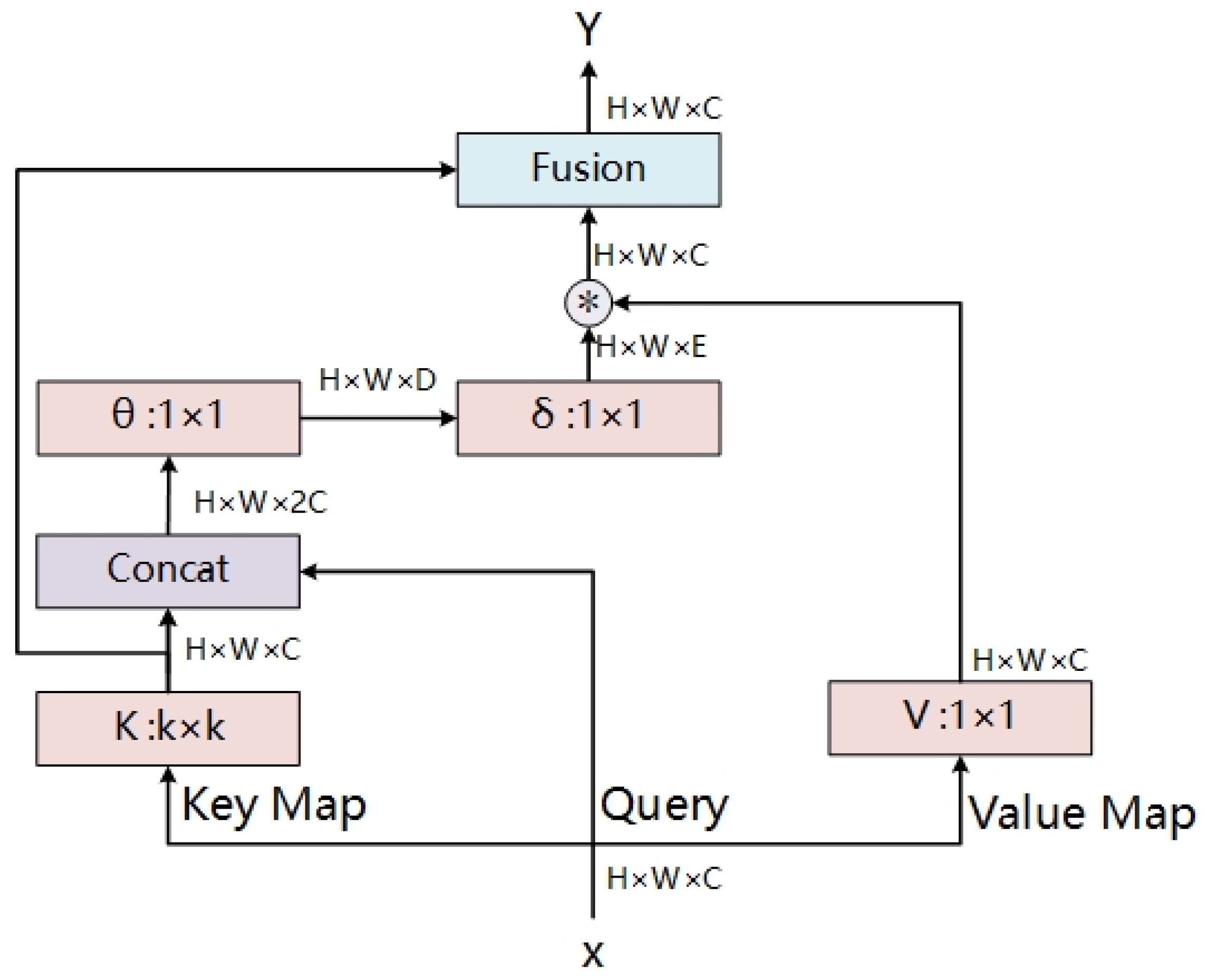 Applsci 14 03899 g005