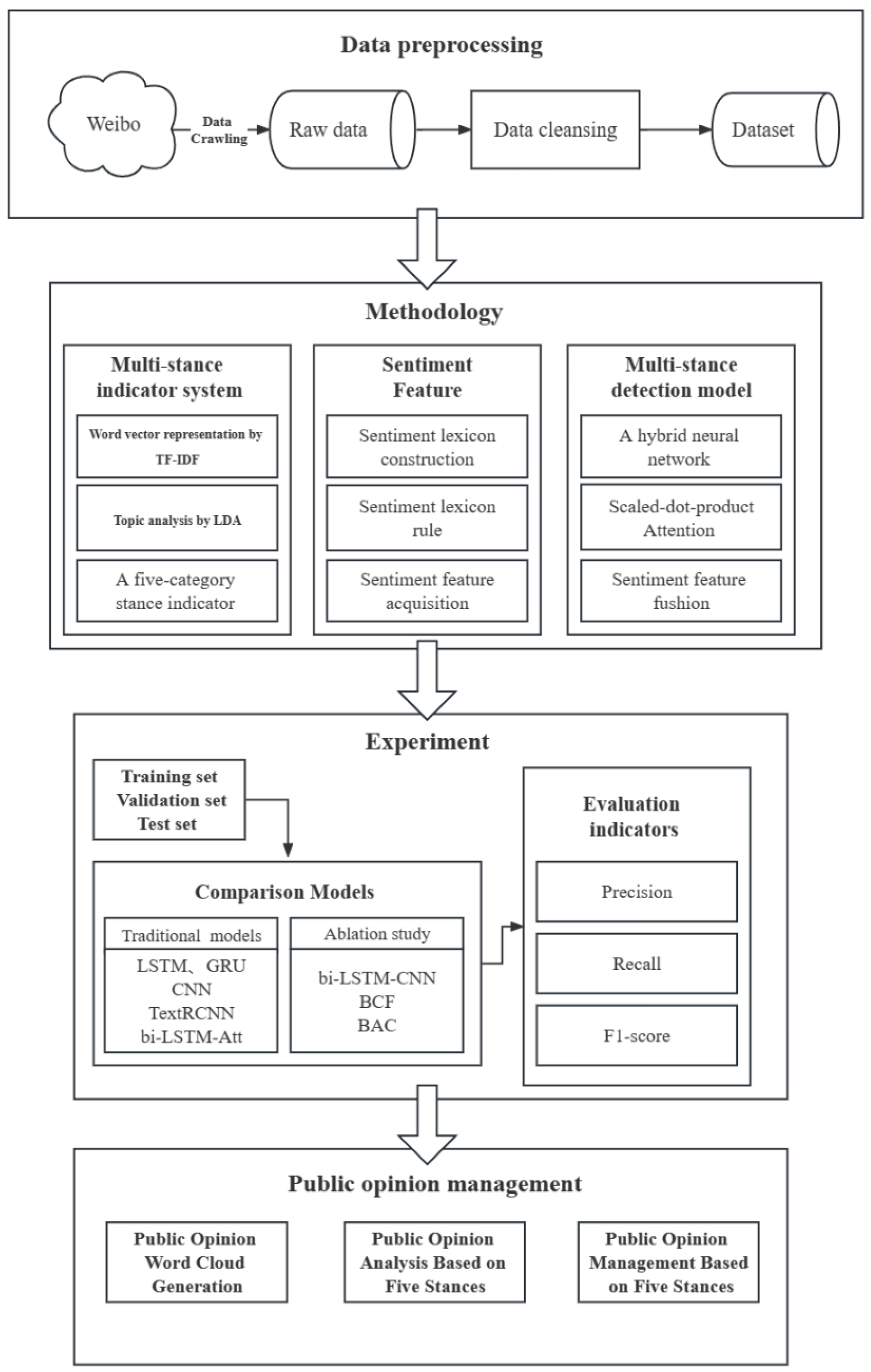 Applsci 14 03916 g001