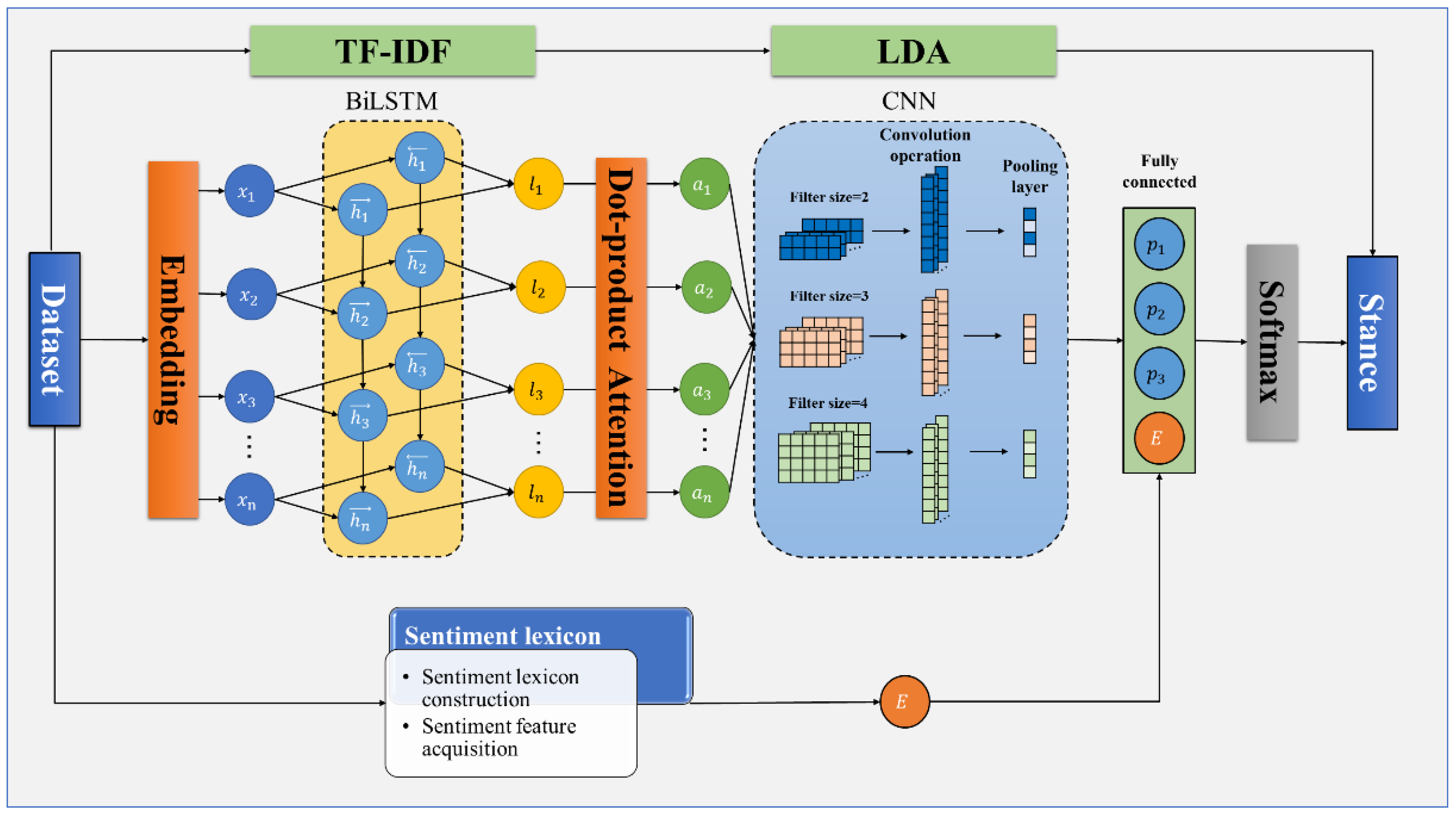 Applsci 14 03916 g002