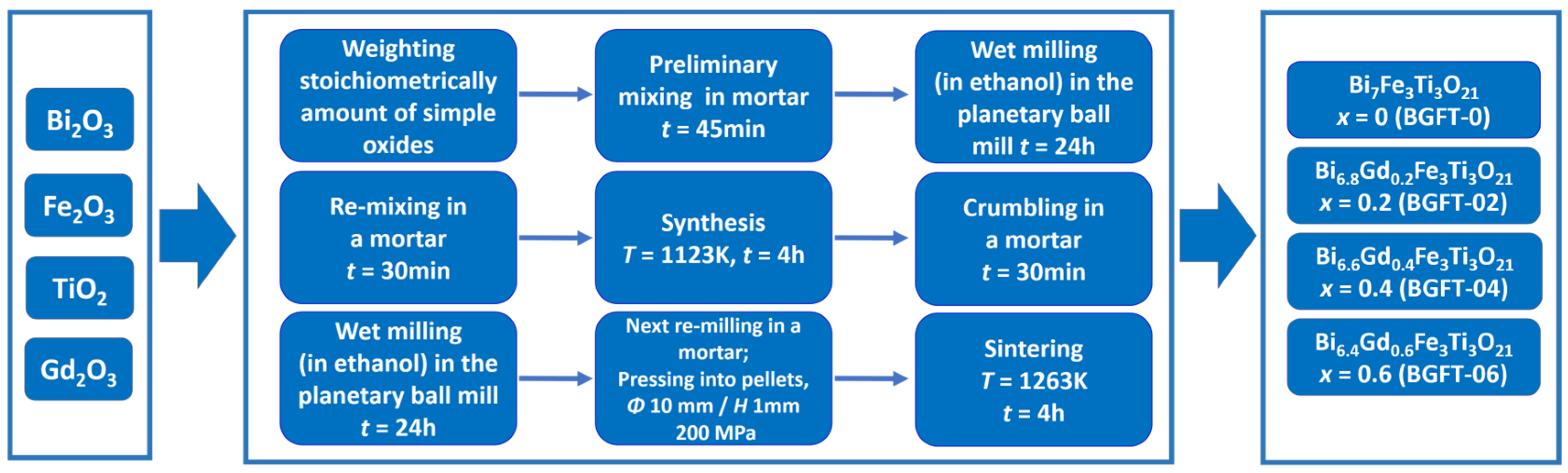 Applsci 14 03920 g001