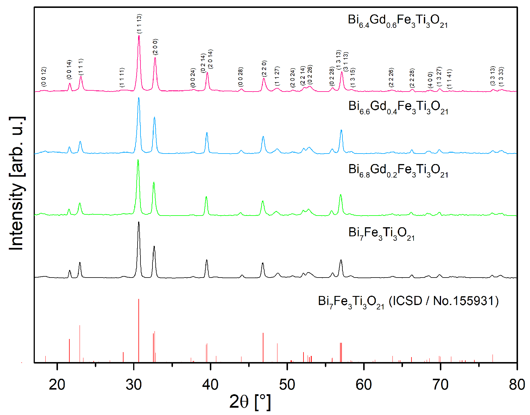 Applsci 14 03920 g002