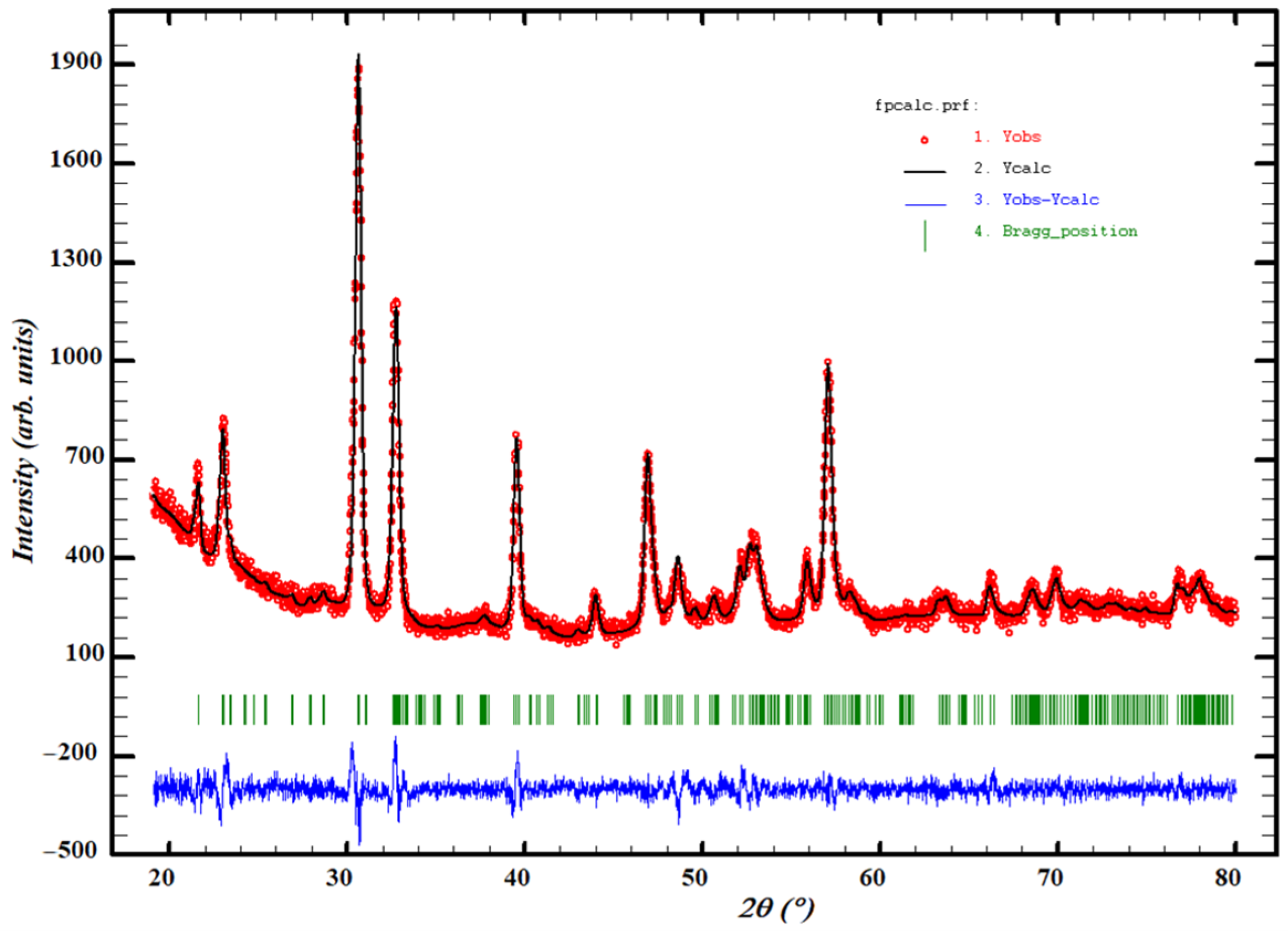 Applsci 14 03920 g003