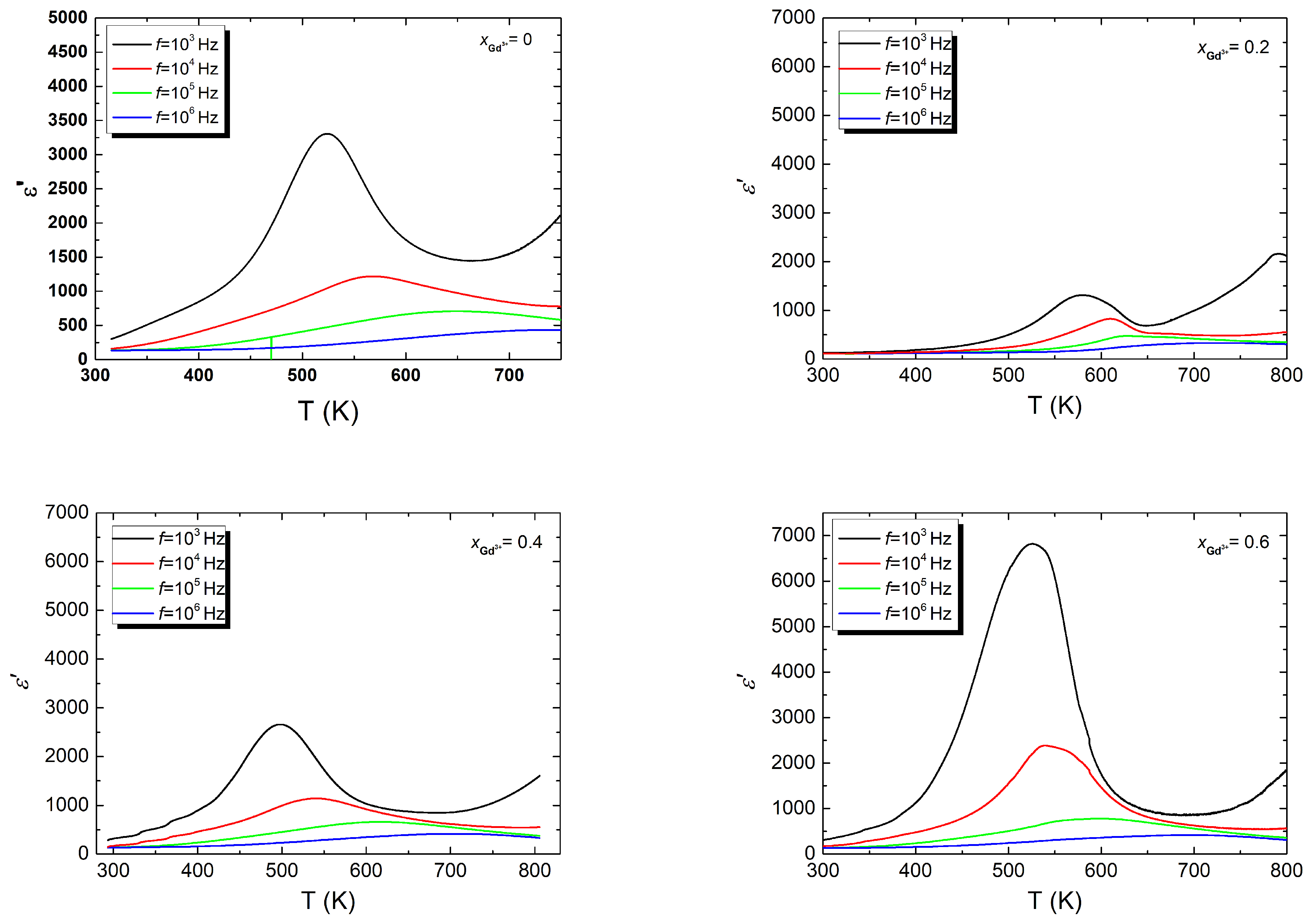 Applsci 14 03920 g007