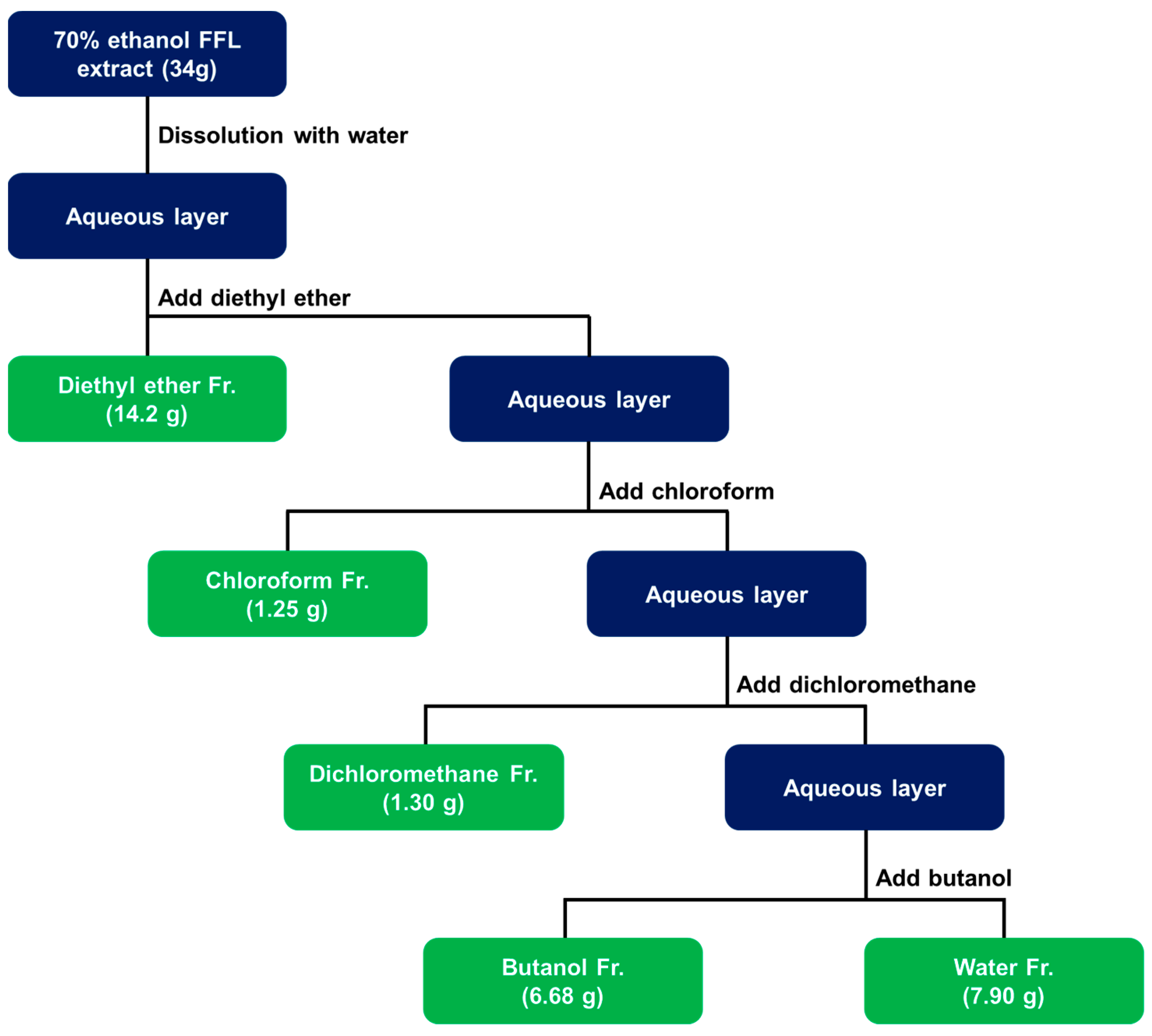 Applsci 14 03927 g001