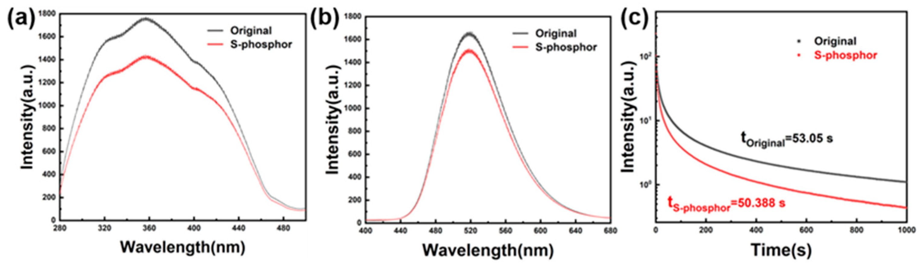 Applsci 14 03929 g003