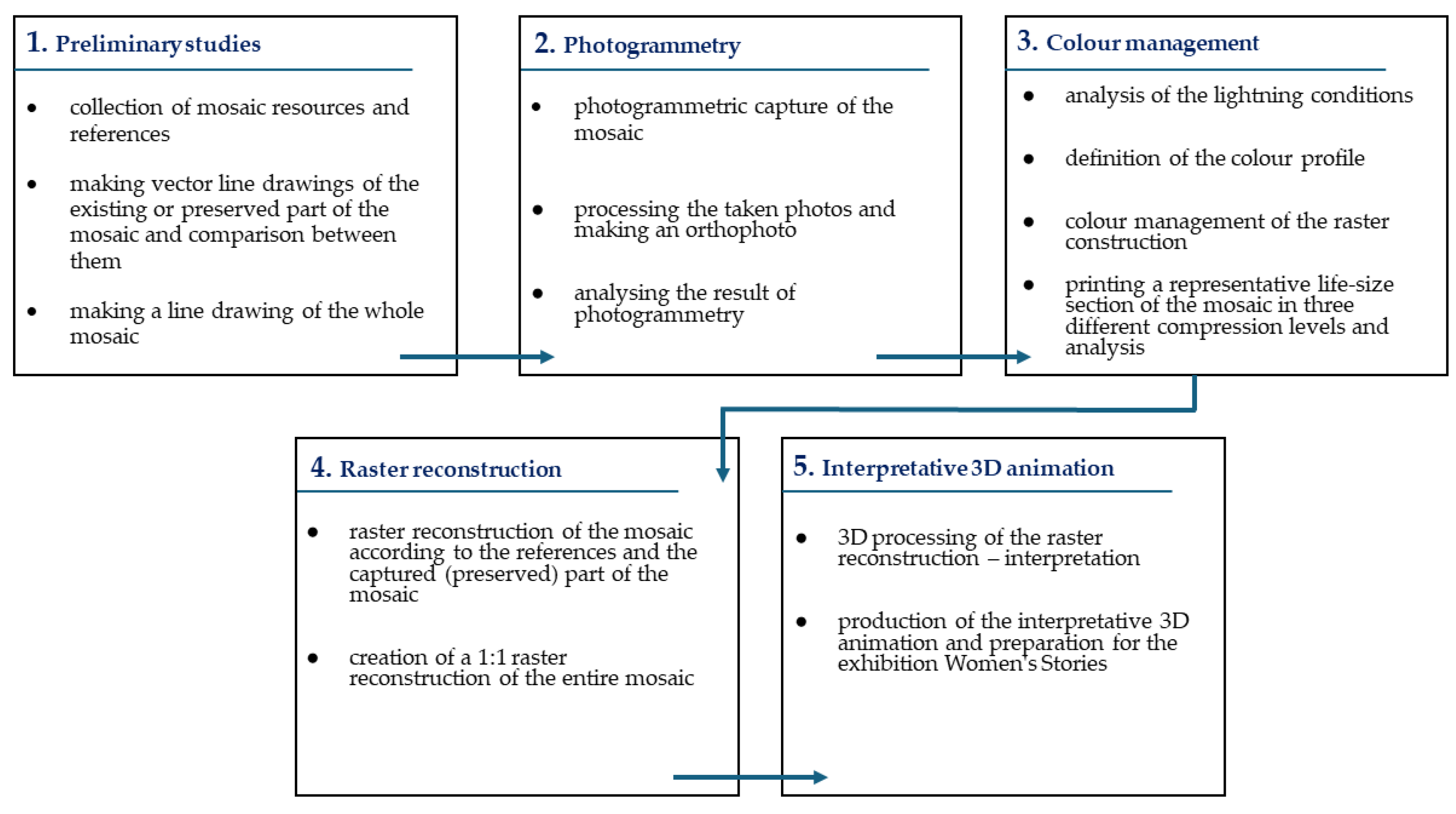 Applsci 14 03931 g003