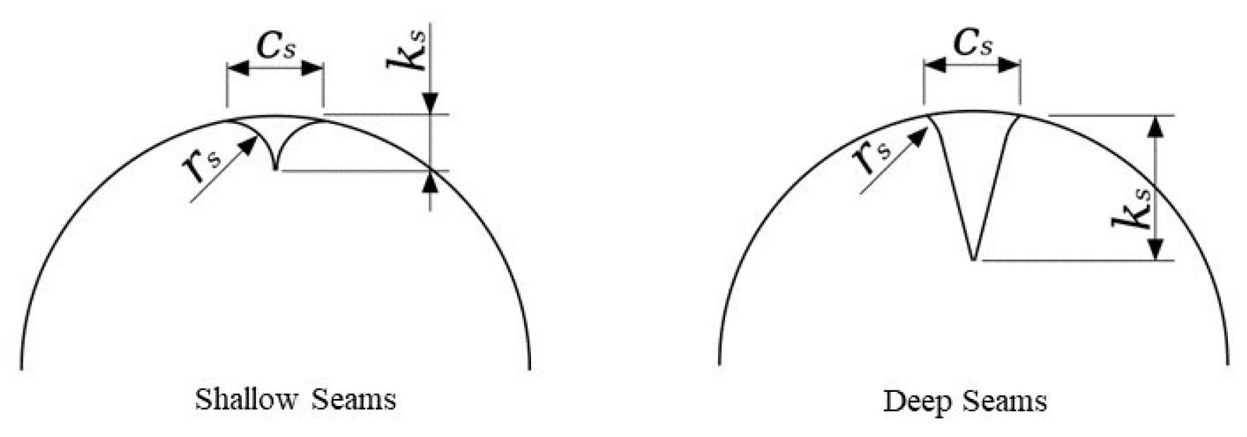 Applsci 14 03932 g003 Applsci 14 03932 g003