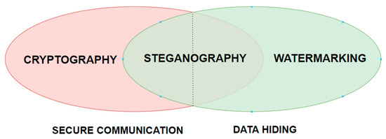 Detecting Malicious Devices in IPSEC Traffic with IPv4 Steganography