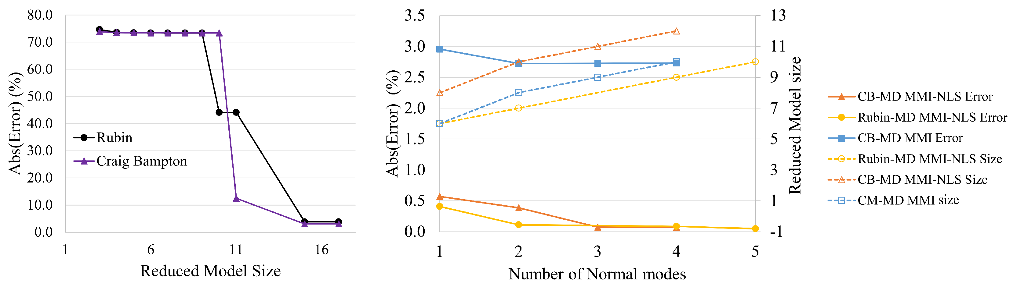 Applsci 14 03936 g009